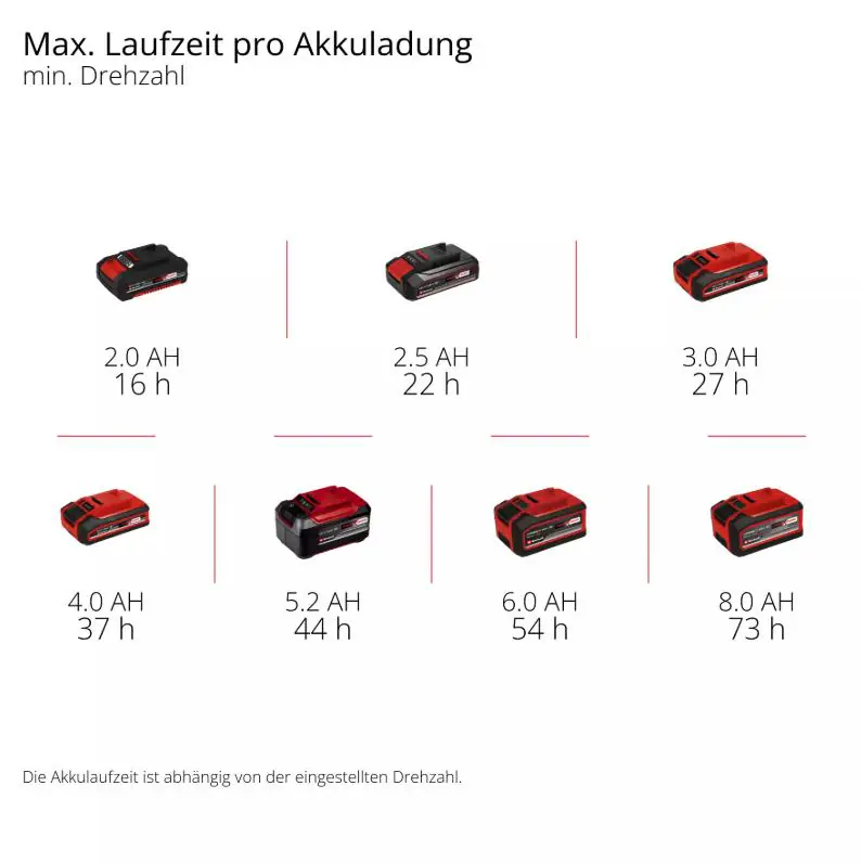Einhell Akku-Ventilator GE-CF 18/320 P Li-Solo