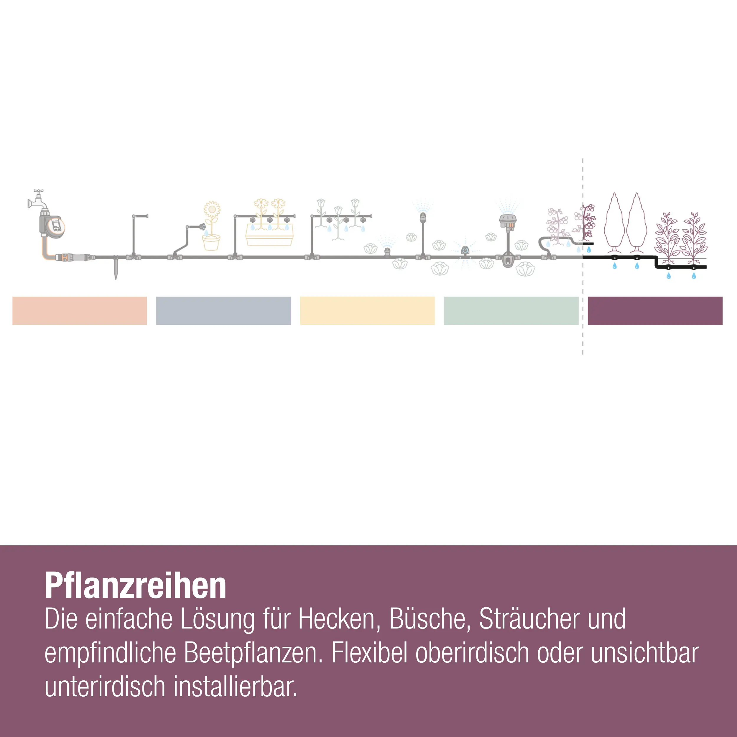 Gardena Tropfbewässerung Set Hecke/Sträucher 50 m