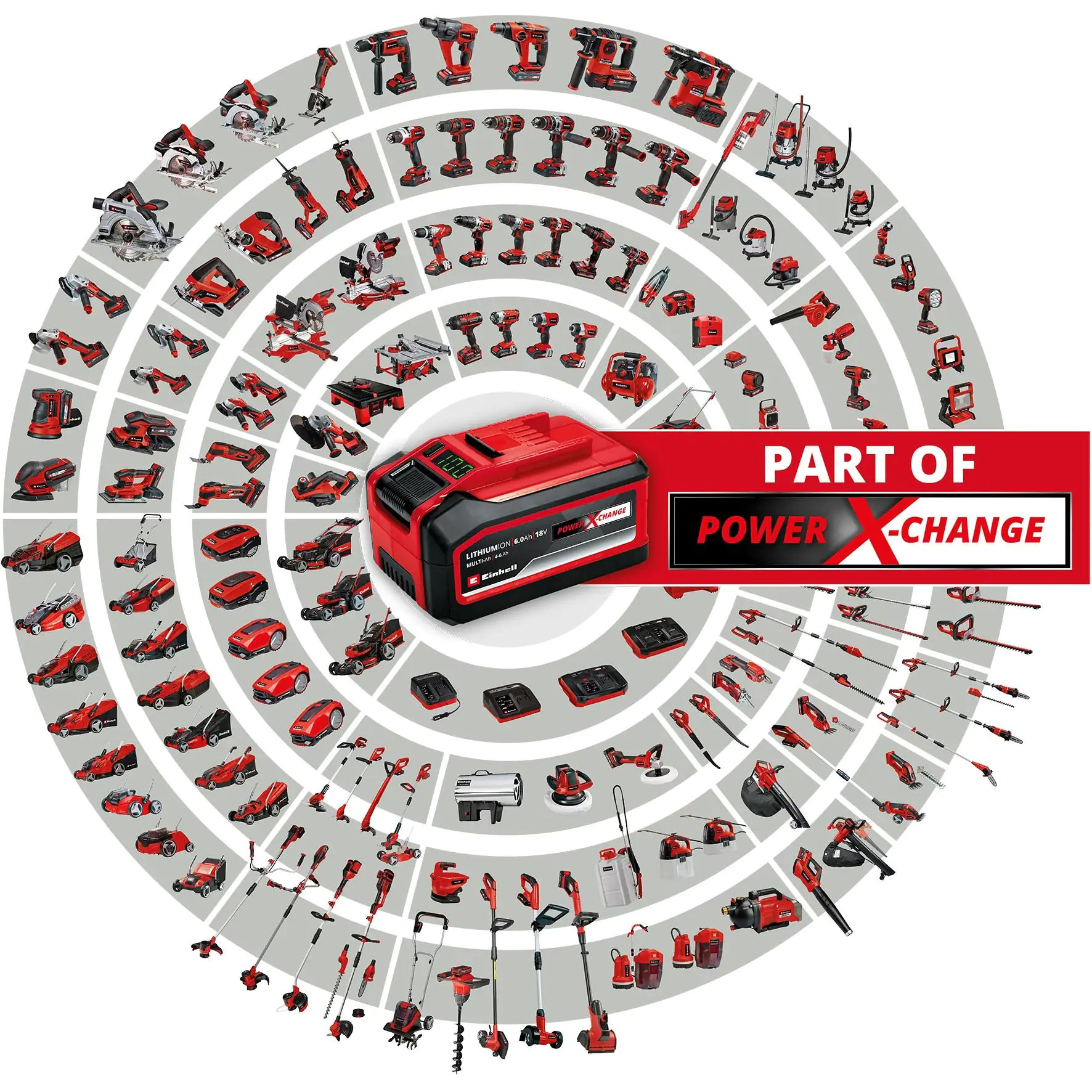 Einhell Akku 18 V 5-8 Ah Multi-Ah PXC Plus Einhell Akku 18 V 5-8 Ah Multi-Ah PXC Plus