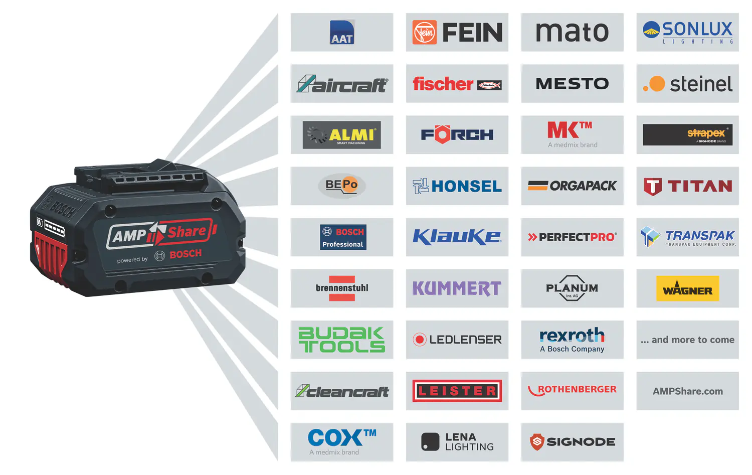 Bosch Professional Akku-Winkelschleifer GWS 18V-7 125 mm Solo Bosch Professional Akku-Winkelschleifer GWS 18V-7 125 mm Solo