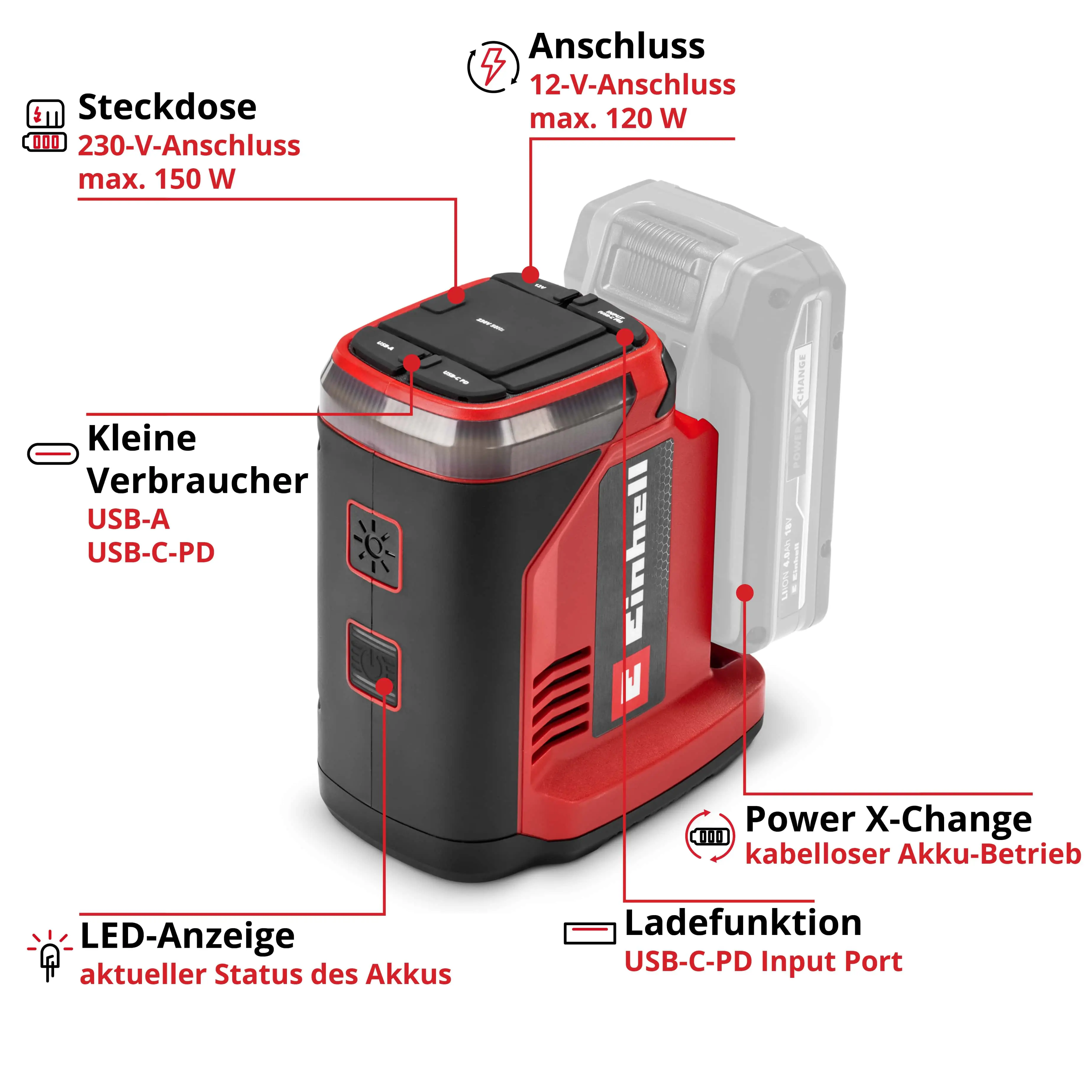 Einhell Expert Akku-Energiestation TE-ES 18/150/1 Li-C Solo