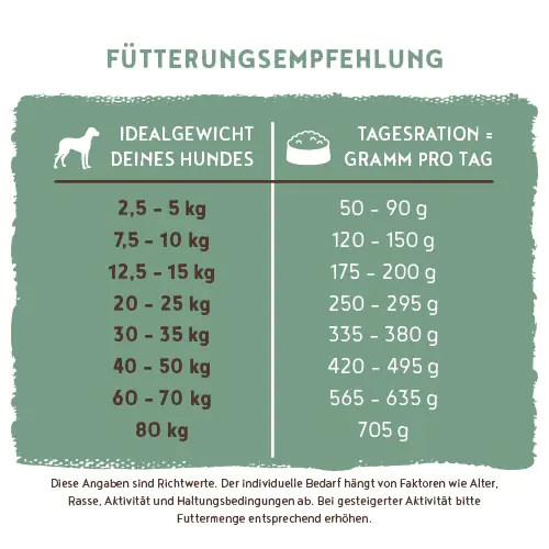 Bosch Trockenfutter für Hunde Adult Menue 3 kg mit Kräutern Bosch Trockenfutter für Hunde Adult Menue 3 kg mit Kräutern