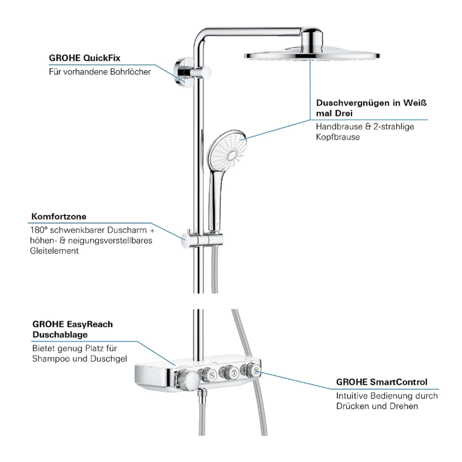 Grohe Kopfbrausesystem Euphoria moon white SmartControl Grohe Kopfbrausesystem Euphoria moon white SmartControl