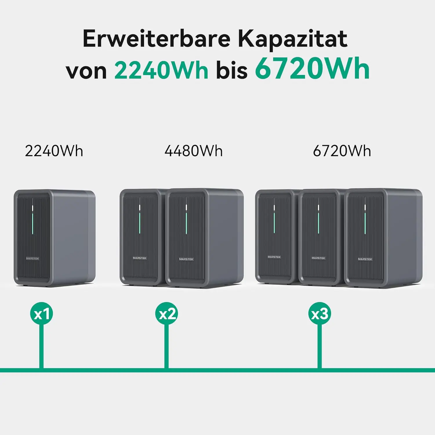 Marstek Balkonkraftwerk-Speicher B2500-D 2240Wh Marstek Balkonkraftwerk-Speicher B2500-D 2240Wh