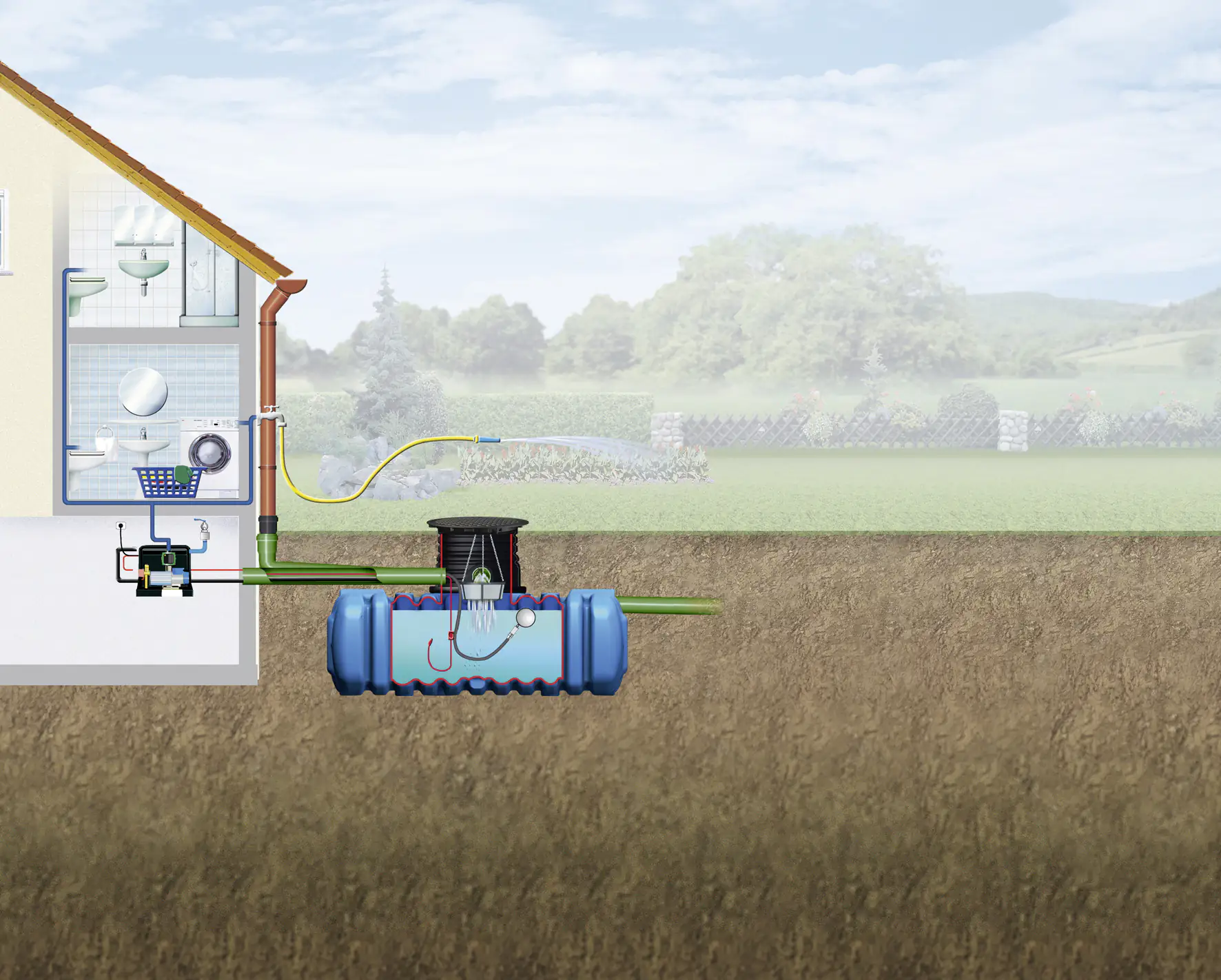 4rain Flat L Flachtank-Paket 5000 L Haus-Premium, begehbar