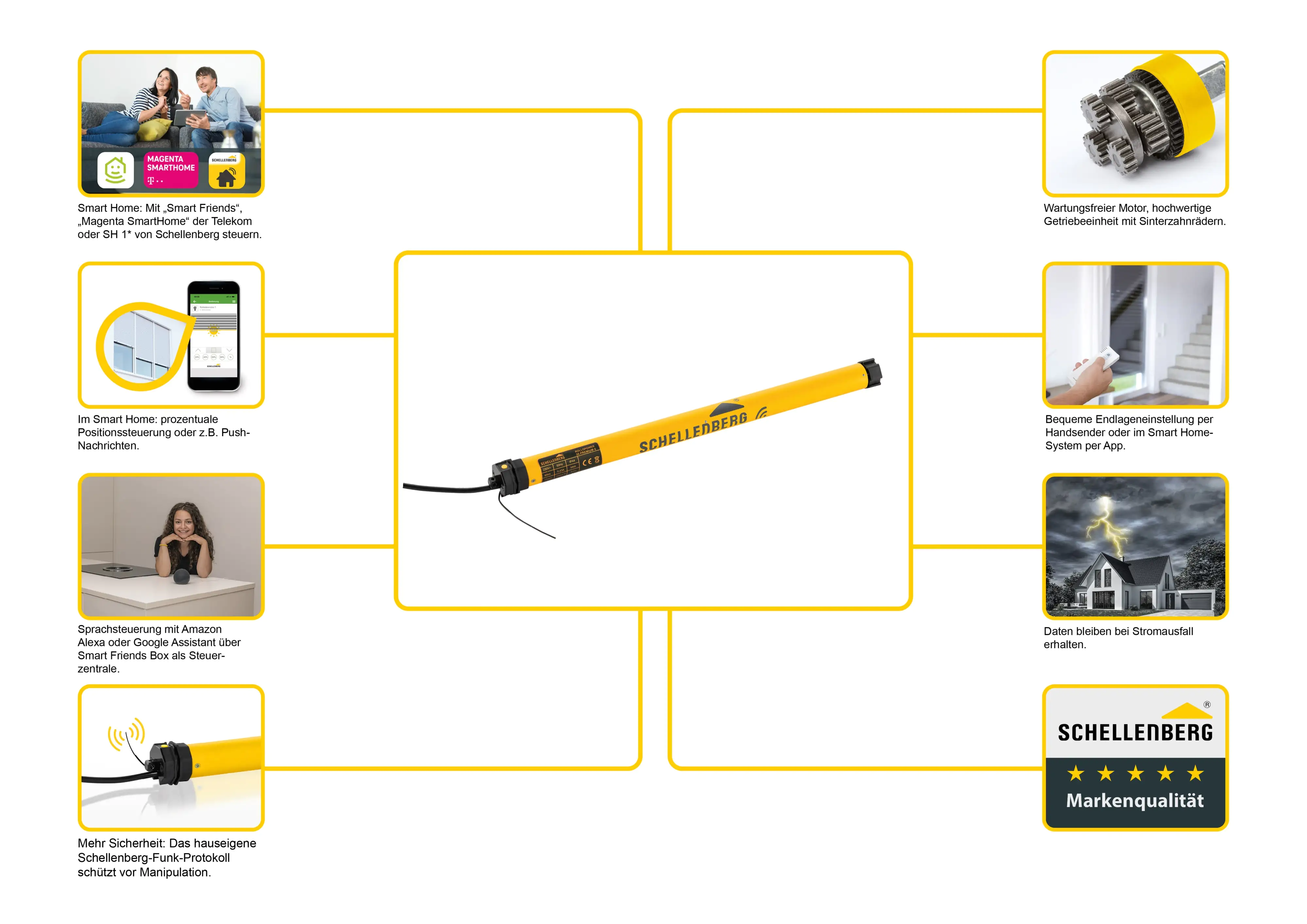 Schellenberg Funk-Rolladenmotor PREMIUM 6Nm Mini Schellenberg Funk-Rolladenmotor PREMIUM 6Nm Mini