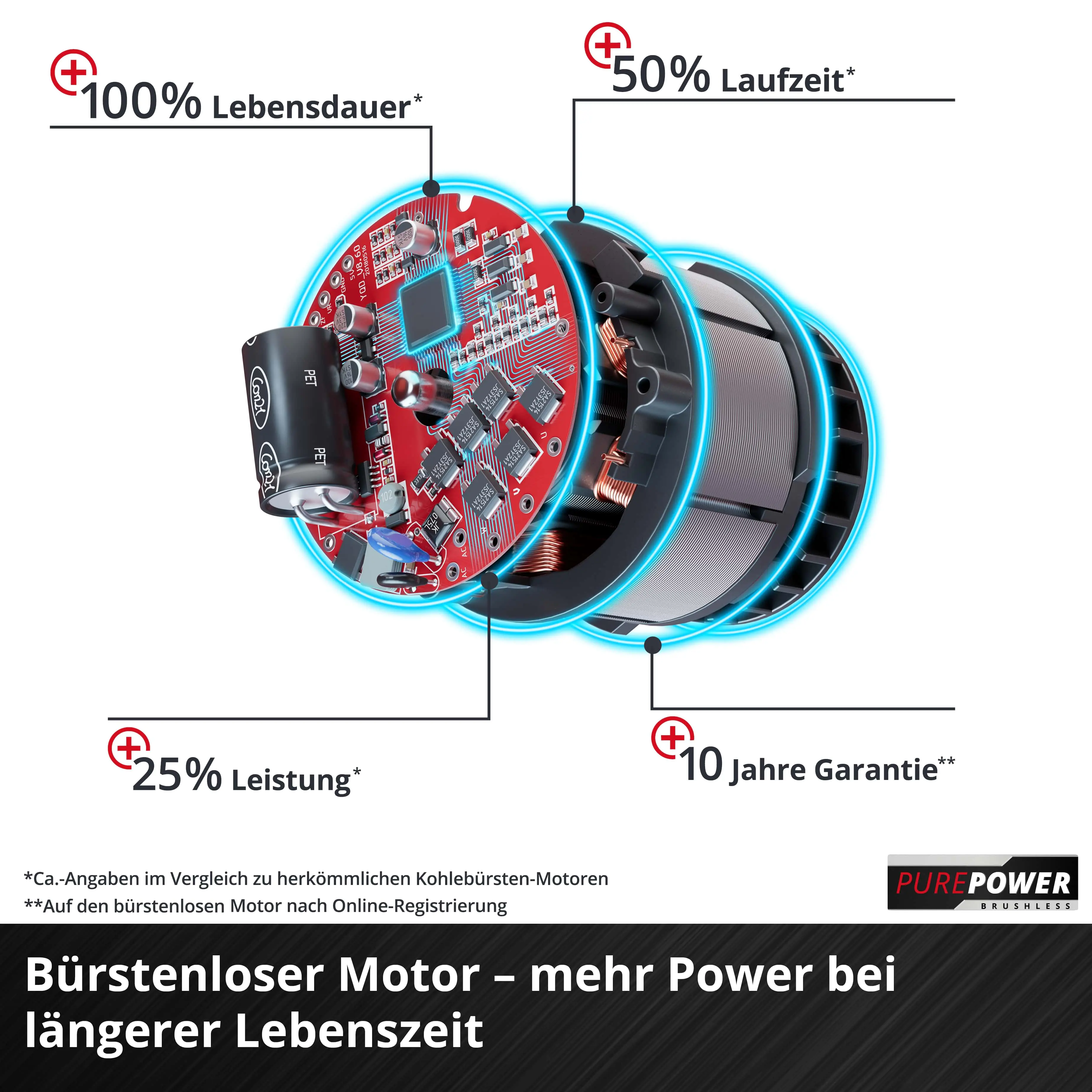 Einhell Professional Akku-Hobel TP-PL 18/3 Li BL Solo Einhell Professional Akku-Hobel TP-PL 18/3 Li BL Solo
