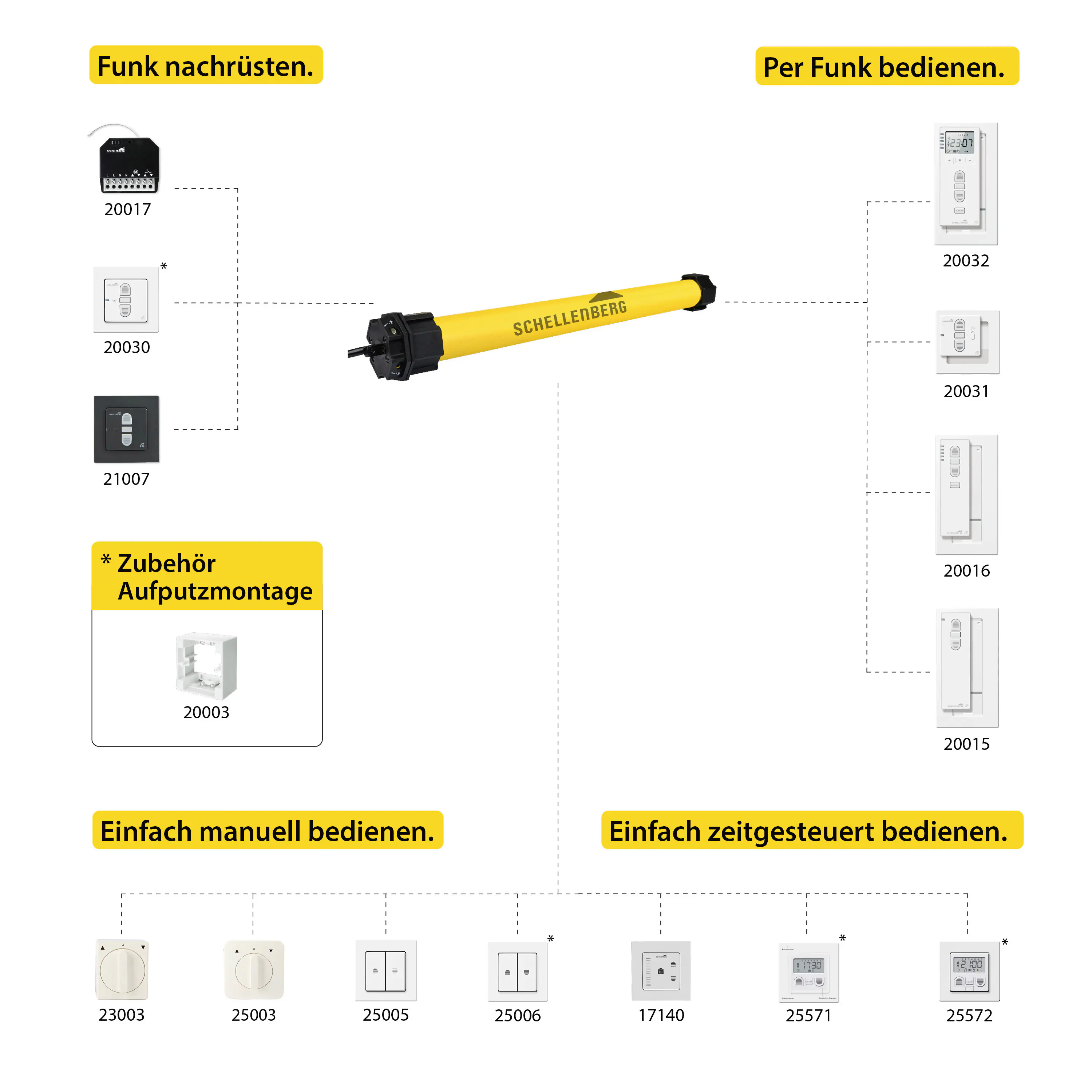 Schellenberg Rohrmotor Maxi Standard 15 Nm für 60 mm Achtkantwelle