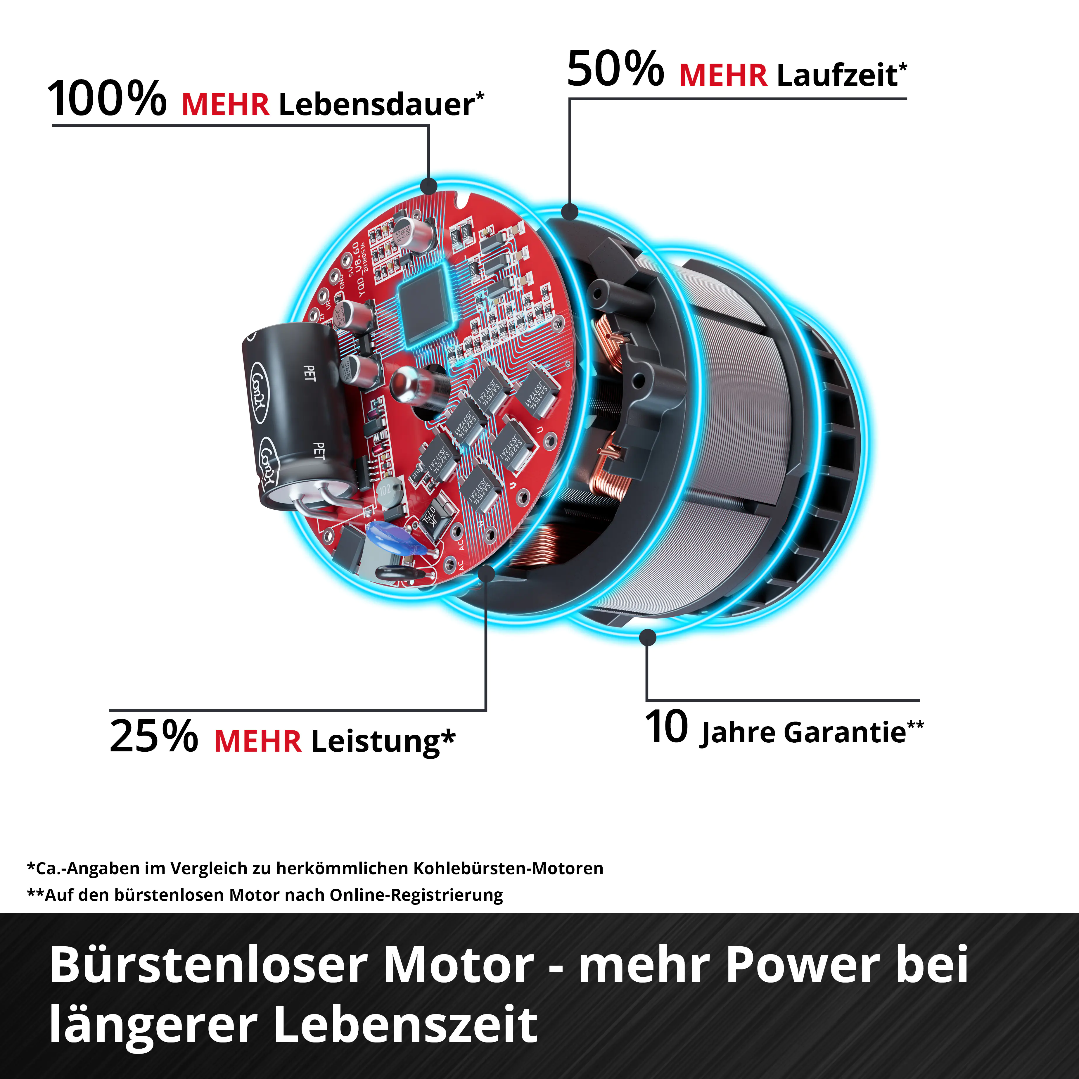 Einhell Professional Akku-Flachkopf-Winkelschleifer TP-AG 18/125 F Li BL Solo Einhell Professional Akku-Flachkopf-Winkelschleifer TP-AG 18/125 F Li BL Solo