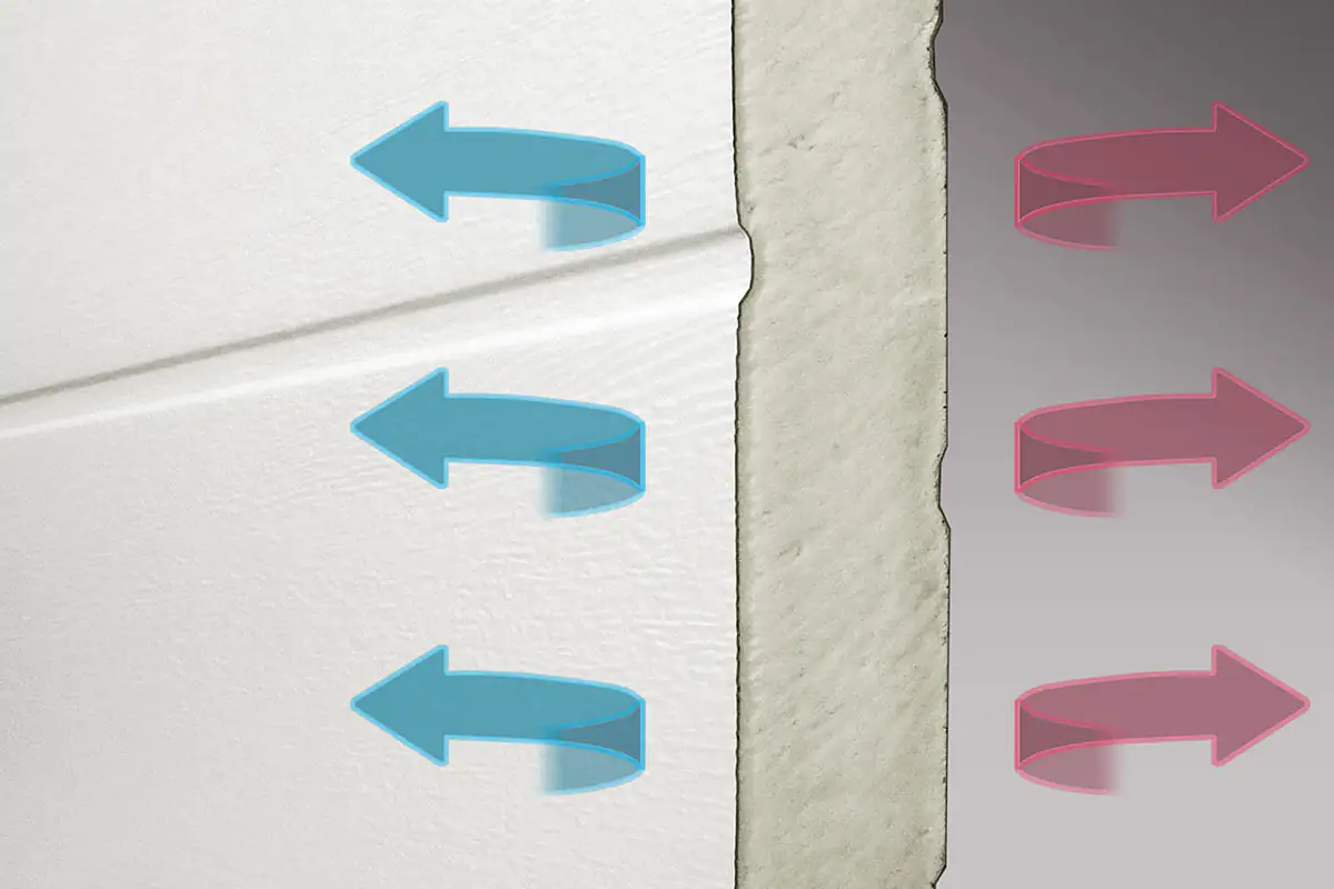 Sektionalgaragentor weiß B x H: 250 x 212,5 cm inkl. Antrieb