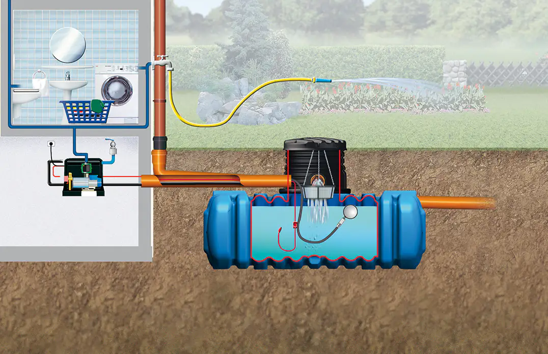 4rain Flat L Flachtank-Paket 5000 L Haus-Premium, begehbar