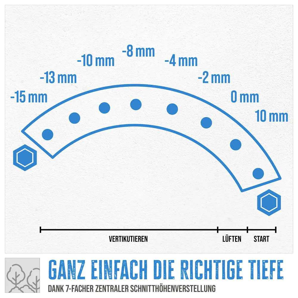 Güde Benzin-Vertikutierer GV 4001 B 3,8 kW, 40 cm Arbeitsbreite Güde Benzin-Vertikutierer GV 4001 B 3,8 kW, 40 cm Arbeitsbreite