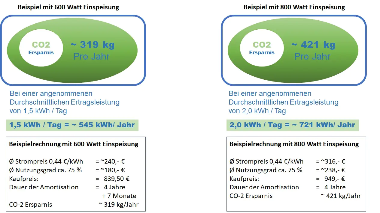 Sunlit Solar Balkonkraftwerk 600/800 Watt Aufständerung, Wifi, Wechselrichter Sunlit Solar Balkonkraftwerk 600/800 Watt Aufständerung, Wifi, Wechselrichter
