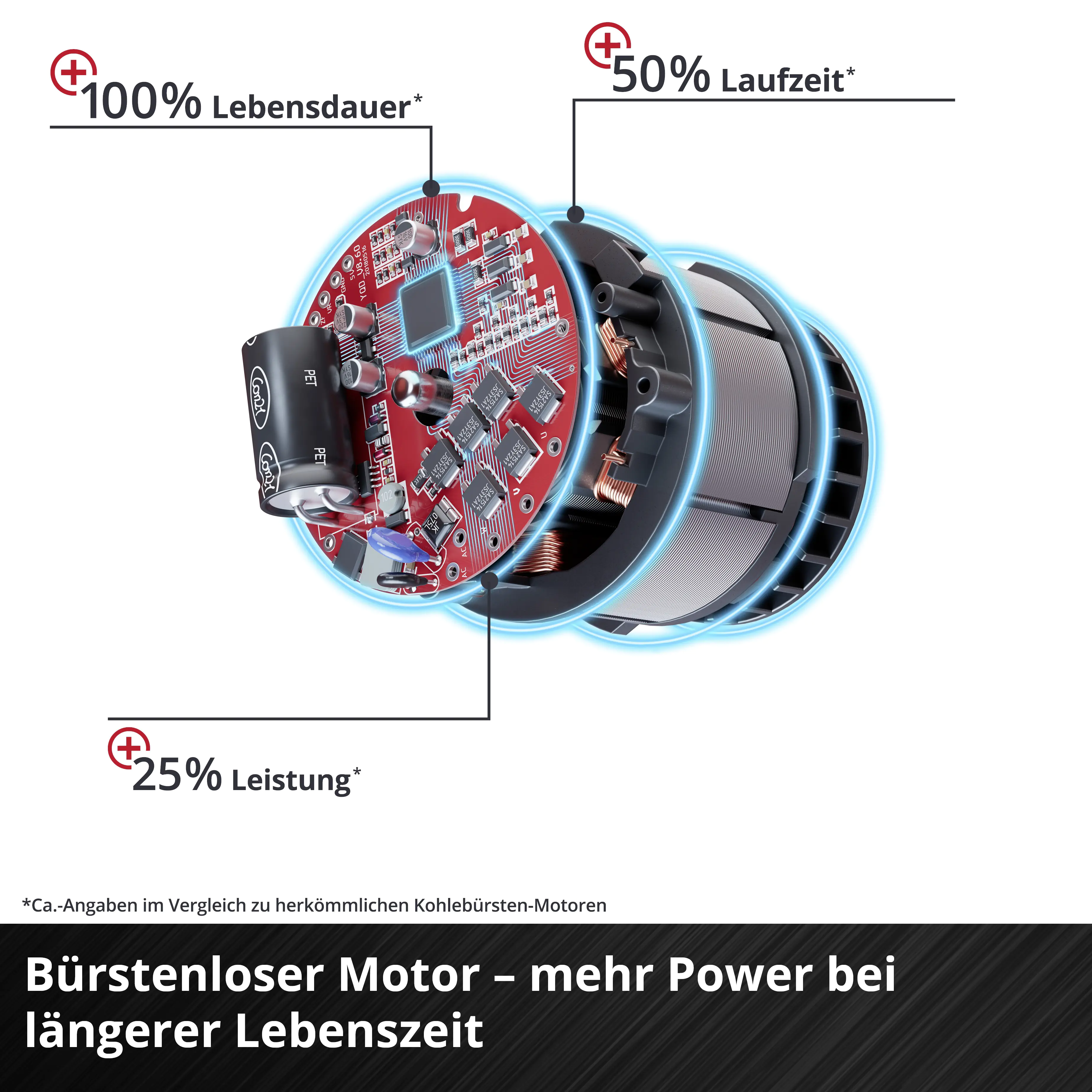 Einhell Professional Akku-Stichsäge TP-JST 18/135 Li BL Solo 18 V Einhell Professional Akku-Stichsäge TP-JST 18/135 Li BL Solo 18 V