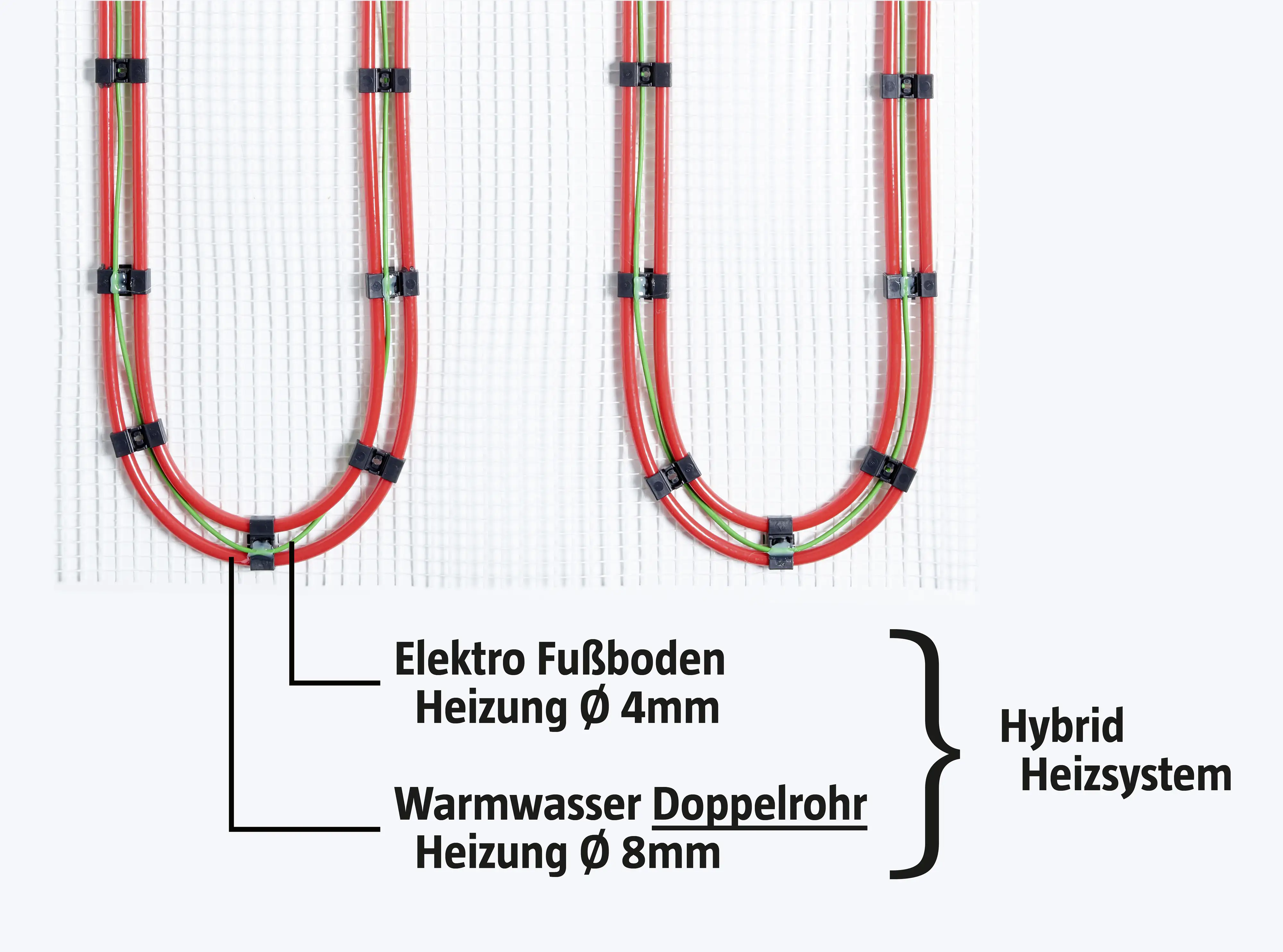 Jollytherm Fußbodenheizung Vario-Heat Hybridsystem 2,5m²