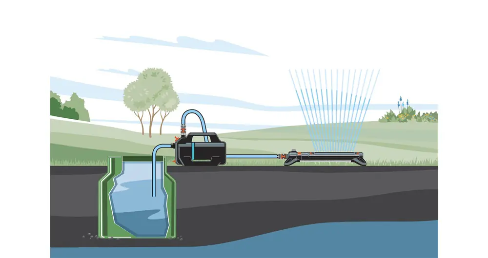 Gardena Gartenpumpe 4100 Silent Set 4.100 l/ h 550 Watt Gardena Gartenpumpe 4100 Silent Set 4.100 l/ h 550 Watt