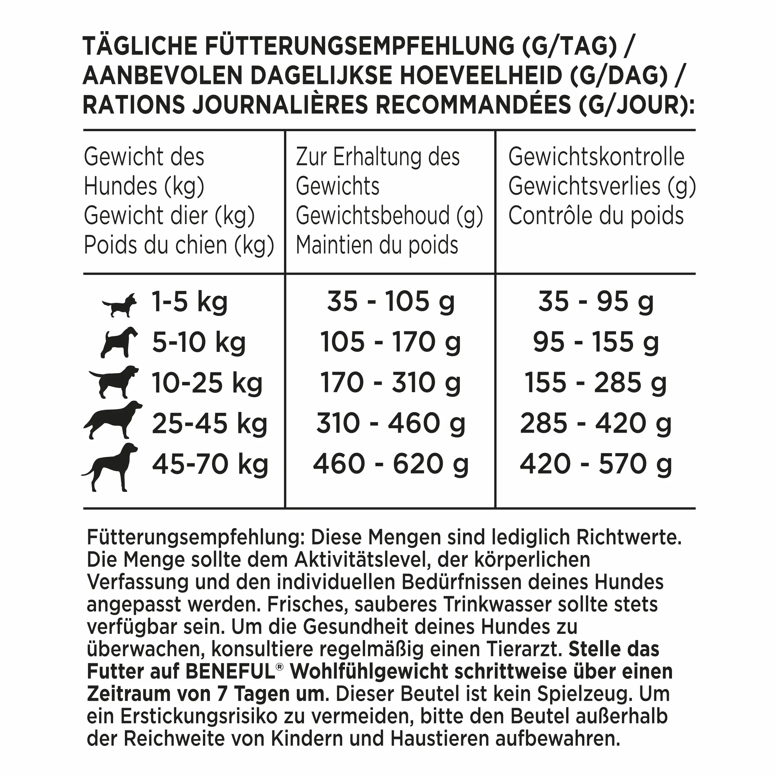 Purina Beneful Hundetrockenfutter Adult 1,4 kg Huhn & Gemüse 