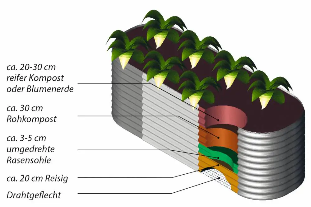 Vitavia Erweiterung Curve zu Hochbeet 858 86 cm rubin Vitavia Erweiterung Curve zu Hochbeet 858 86 cm rubin