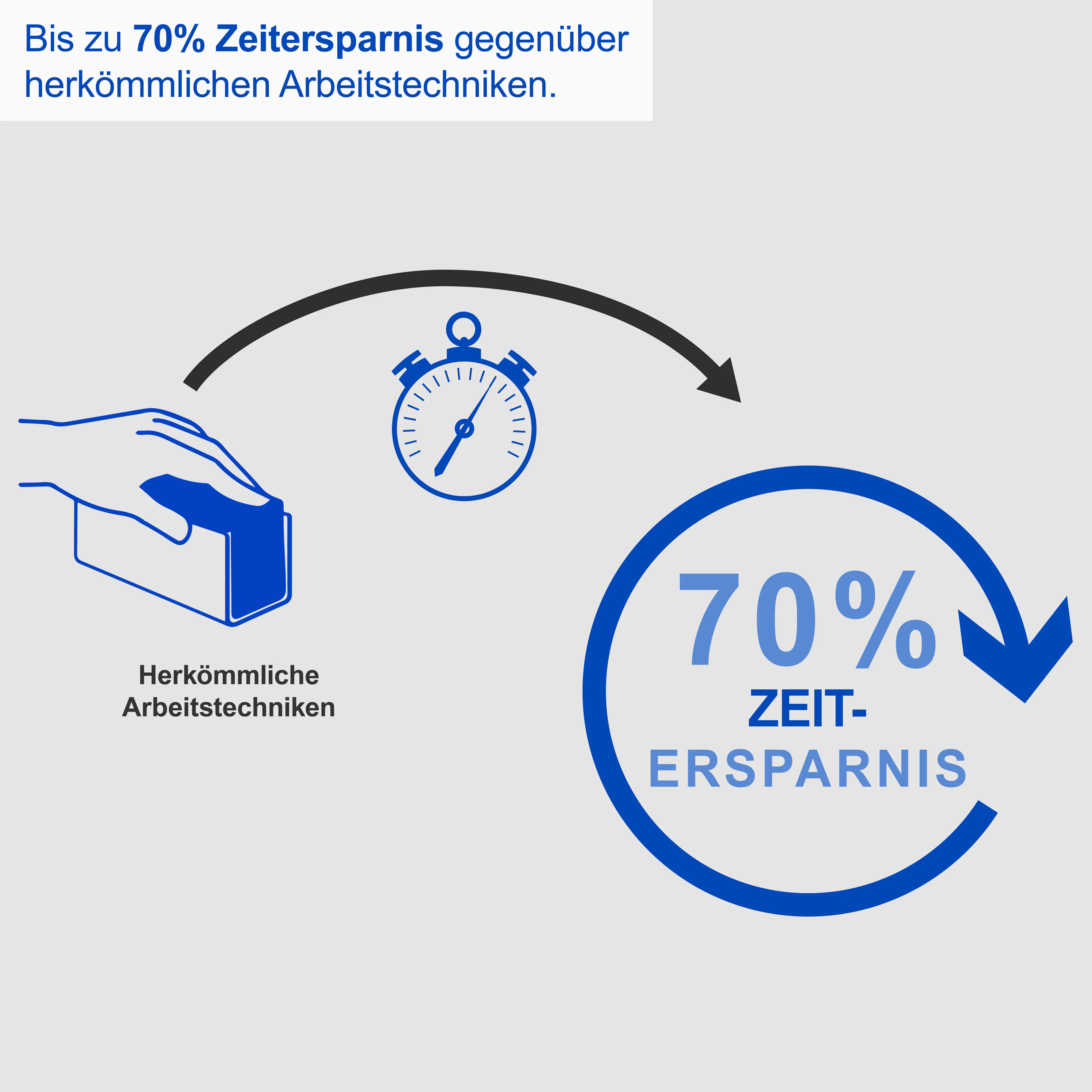 Scheppach Lackfräse LFR720 230 V 720 W max. 0,3 mm Frästiefe