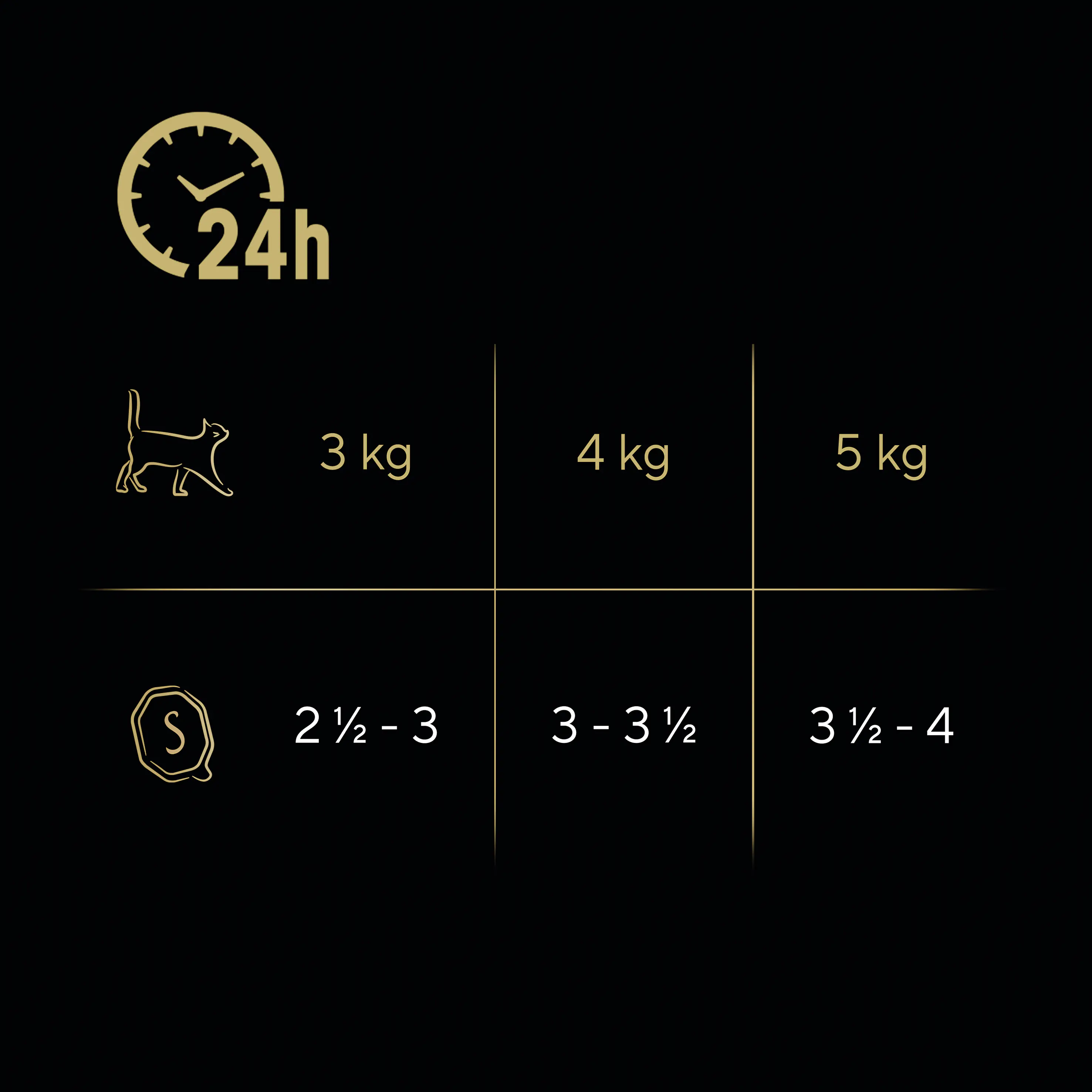 Sheba Selection in Sauce Katzennassfutter Adult 85 g Geflügelhäppchen