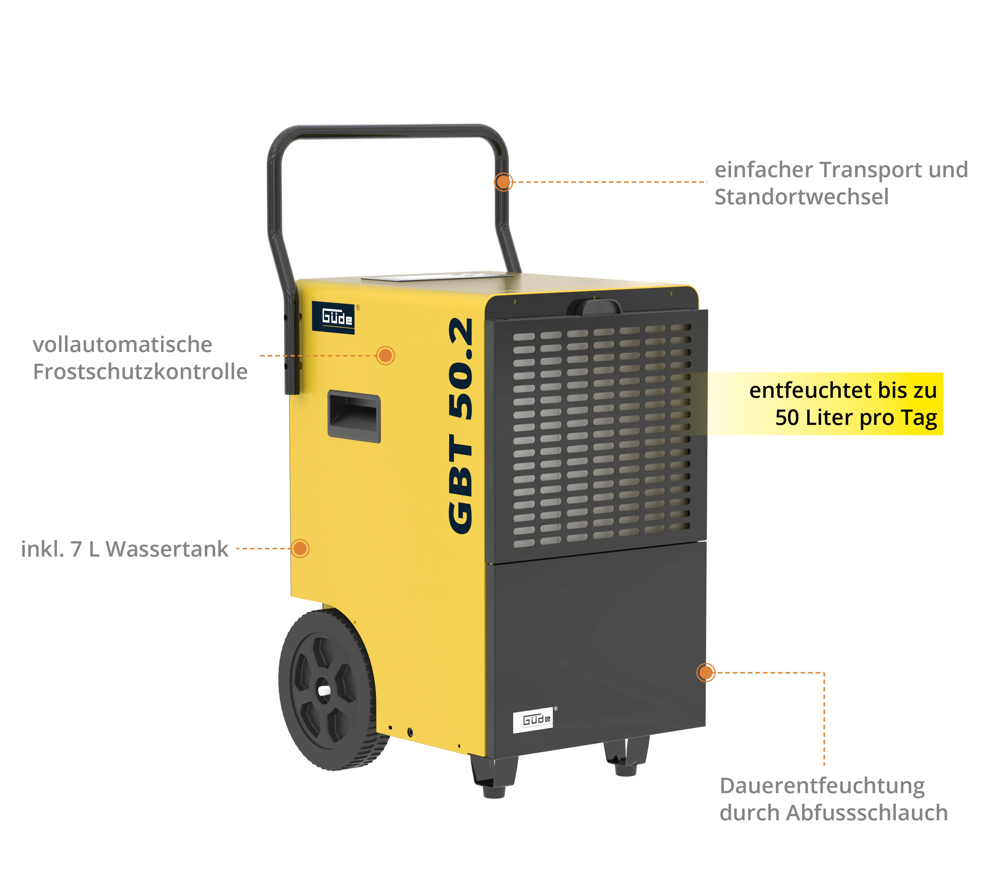Güde Bautrockner GBT 50.2 50 L 900 W