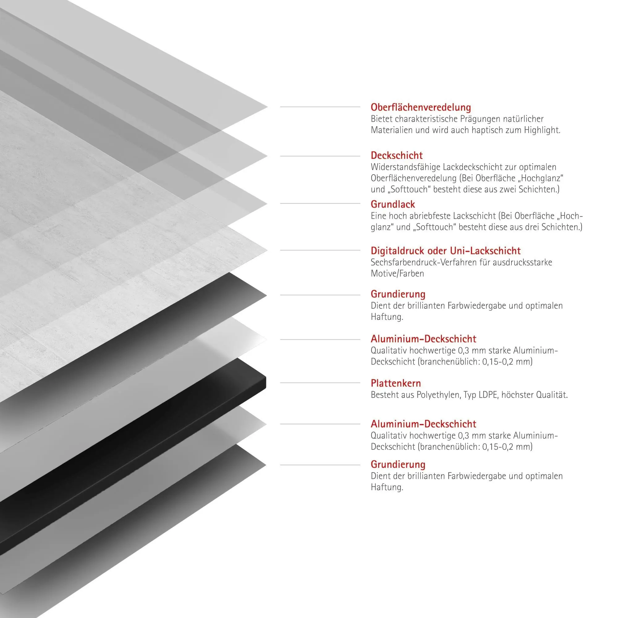 Schulte Duschrückwand DecoDesign Dekor 100 x 255 cm Stein Beton hell