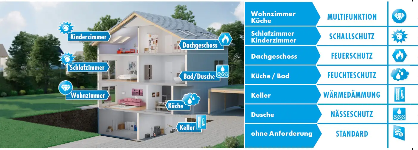 Knauf Gipskarton-Schallschutzplatte Sonicboard GKF 200 x 60 cm 12,5 mm Knauf Gipskarton-Schallschutzplatte Sonicboard GKF 200 x 60 cm 12,5 mm