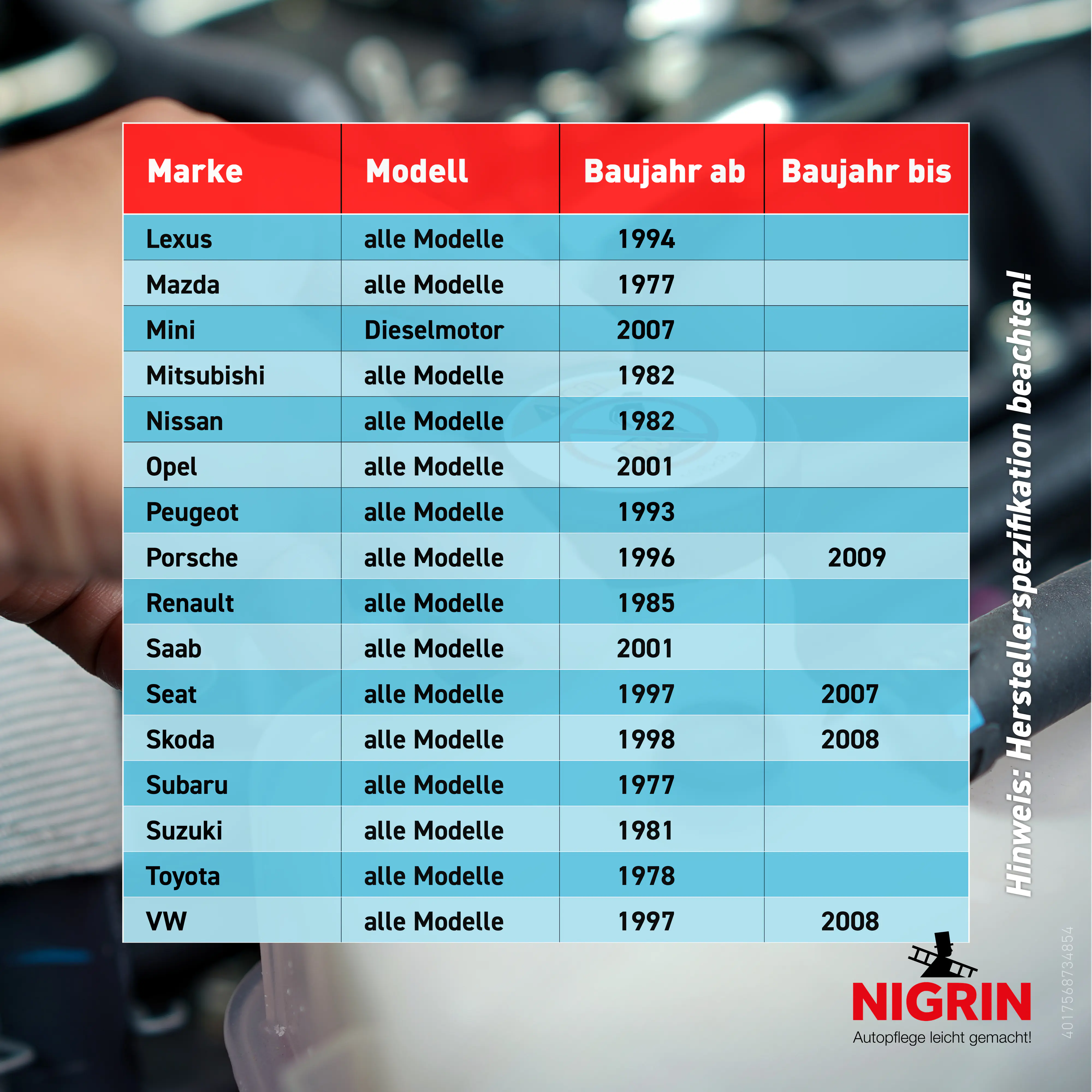 Nigrin Performance Kühlerfrostschutz KS12+ 1,5 L Nigrin Performance Kühlerfrostschutz KS12+ 1,5 L