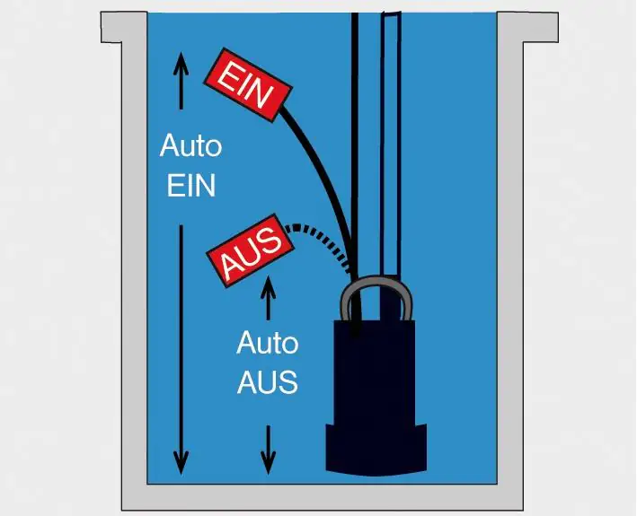 T.I.P. Regenfasspumpe Dio 45/13 2700 l/h 13 m 350 Watt