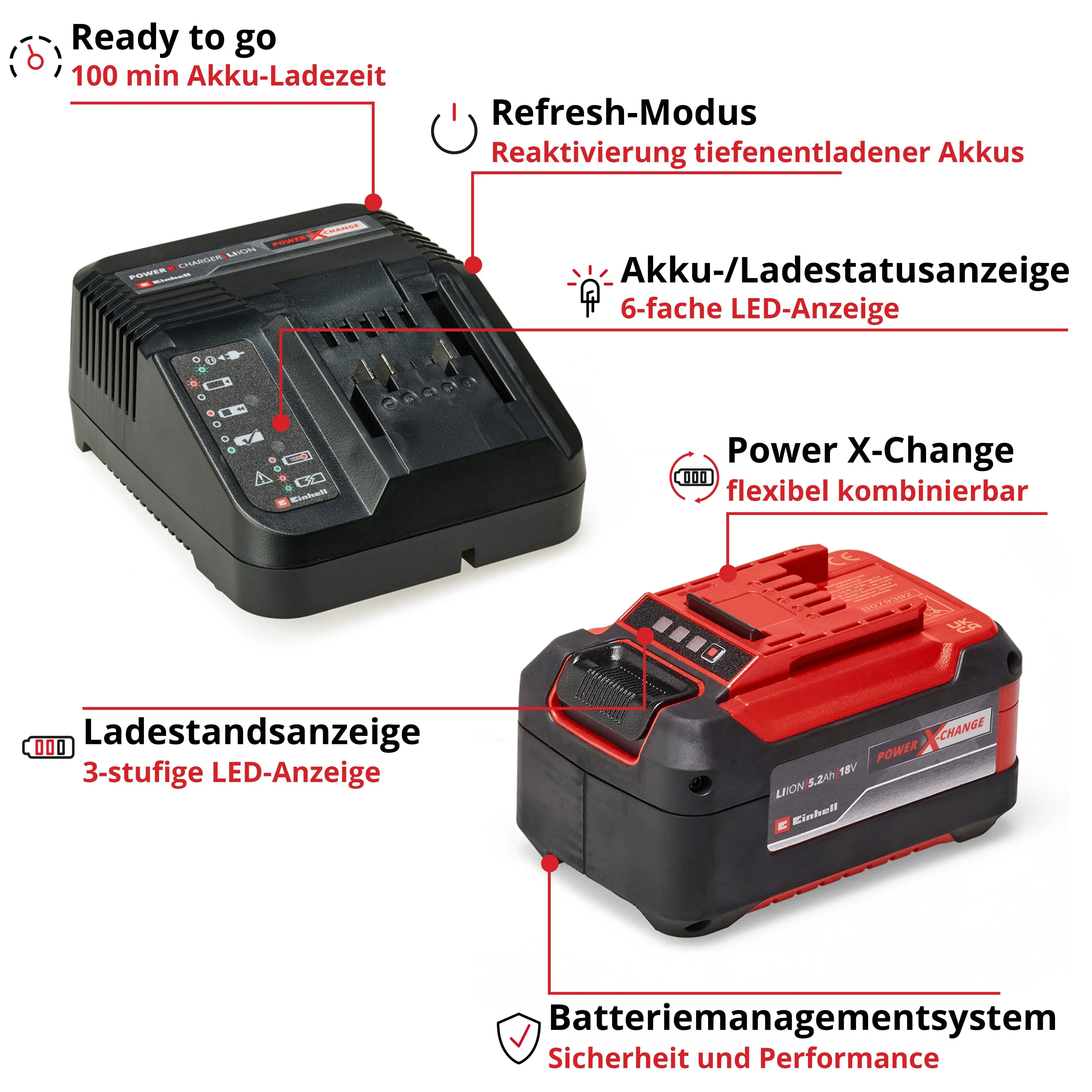 Einhell Akku-Starter-Kit 5,2 Ah PXC Einhell Akku-Starter-Kit 5,2 Ah PXC