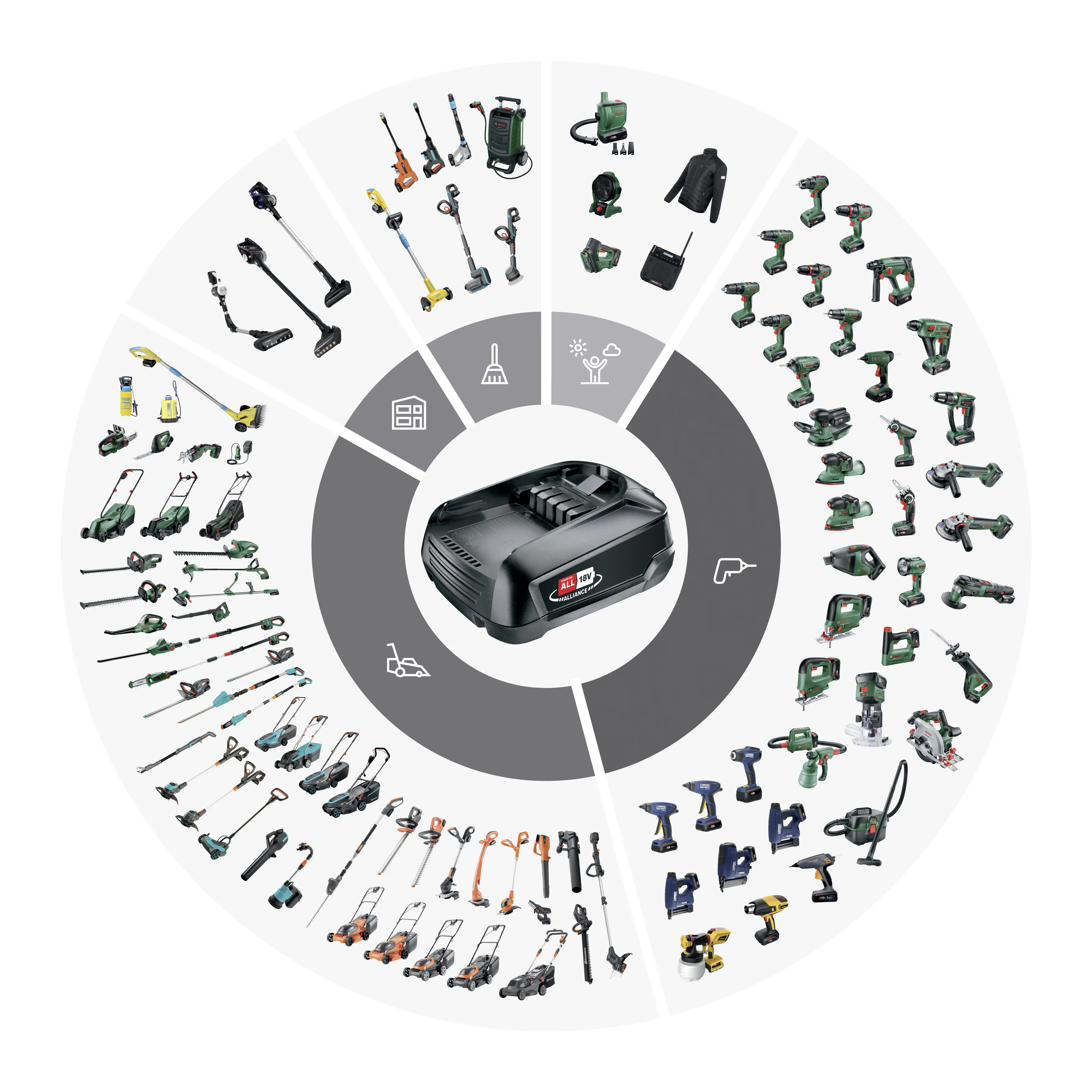 Bosch Akku-Laubbläser 18V UniversalLeafBlow solo Bosch Akku-Laubbläser 18V UniversalLeafBlow solo