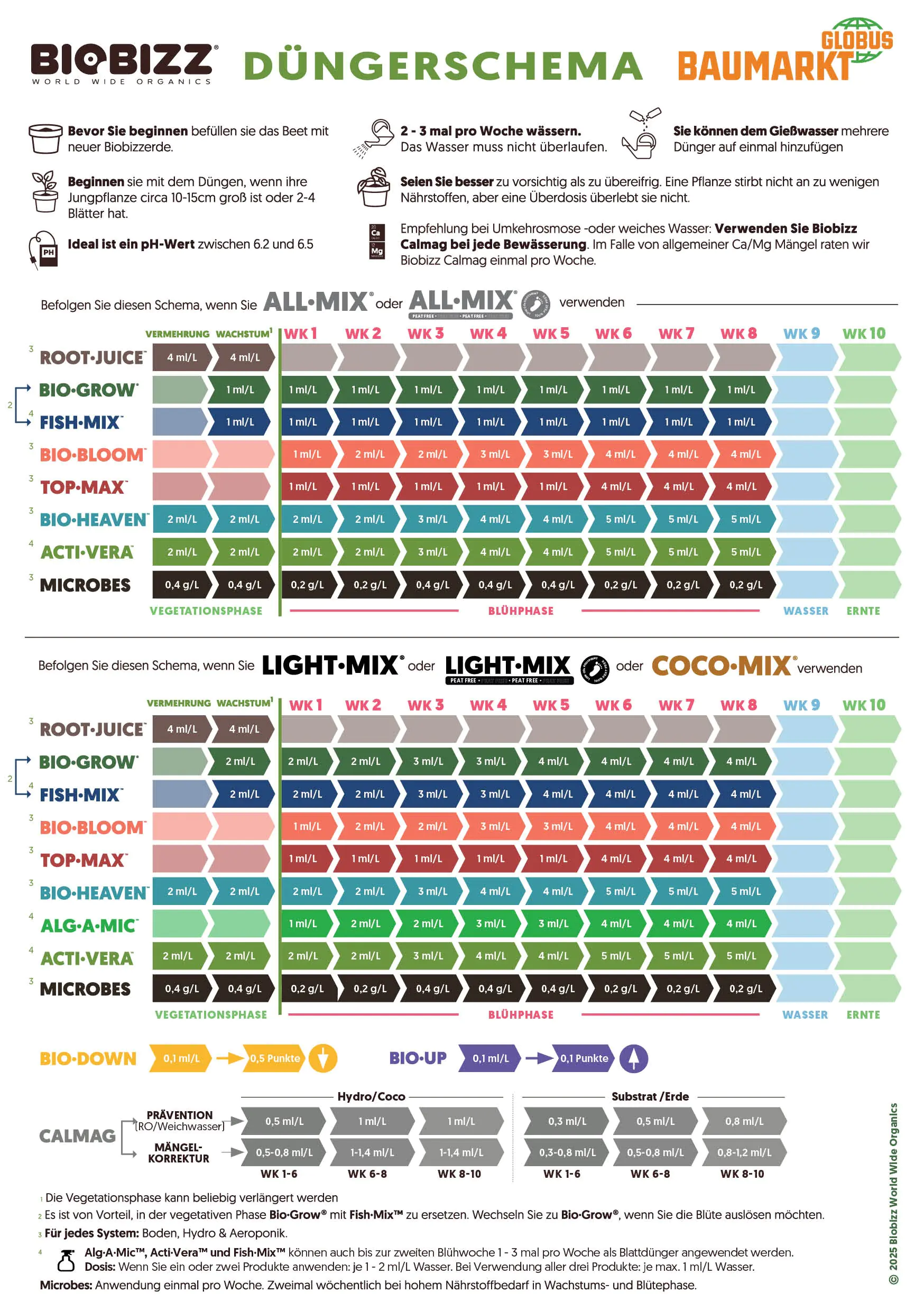 BioBizz Dünger Top-Max 1 L BioBizz Dünger Top-Max 1 L