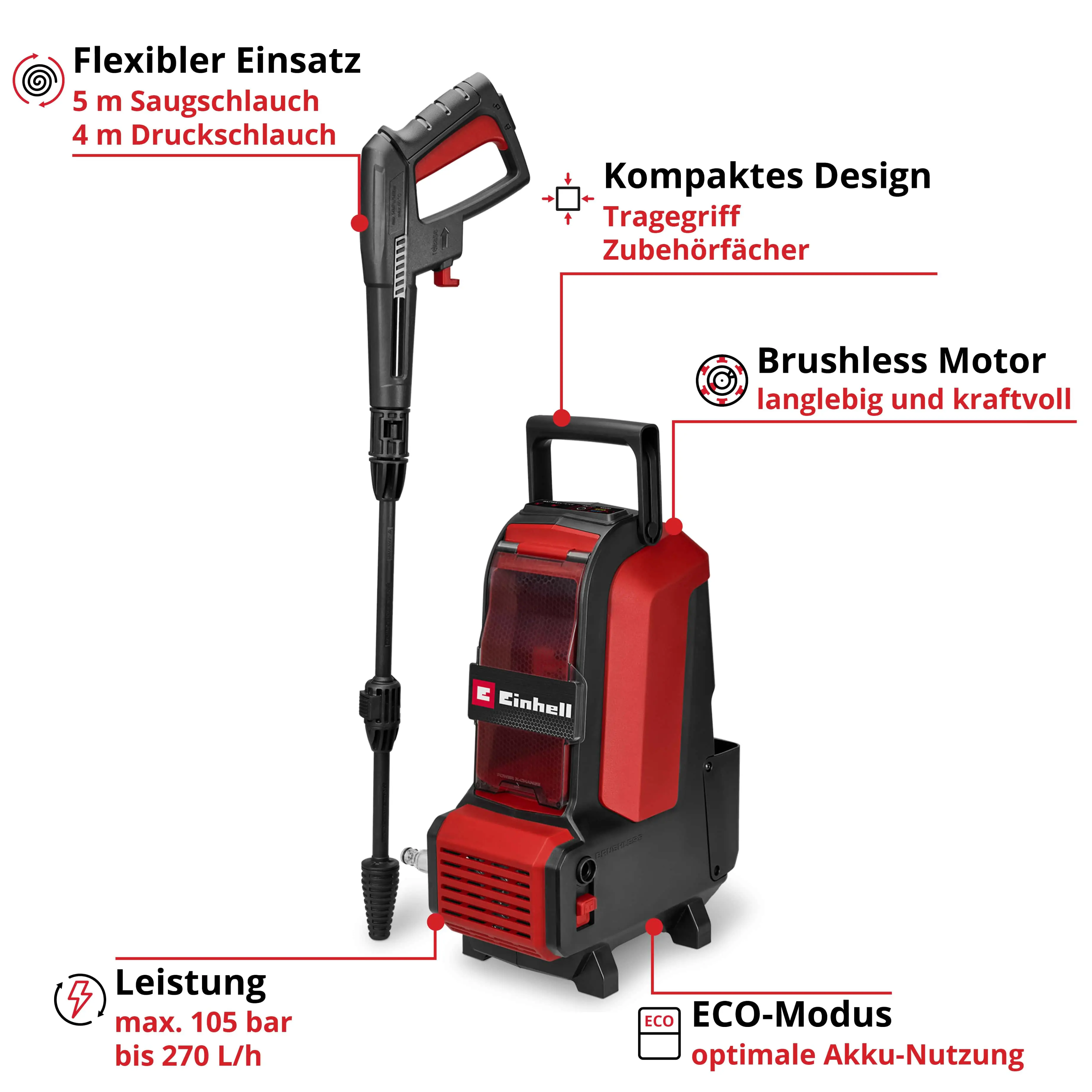 Einhell Expert Akku-Hochdruckreiniger HYPRESSO 36/105 Solo