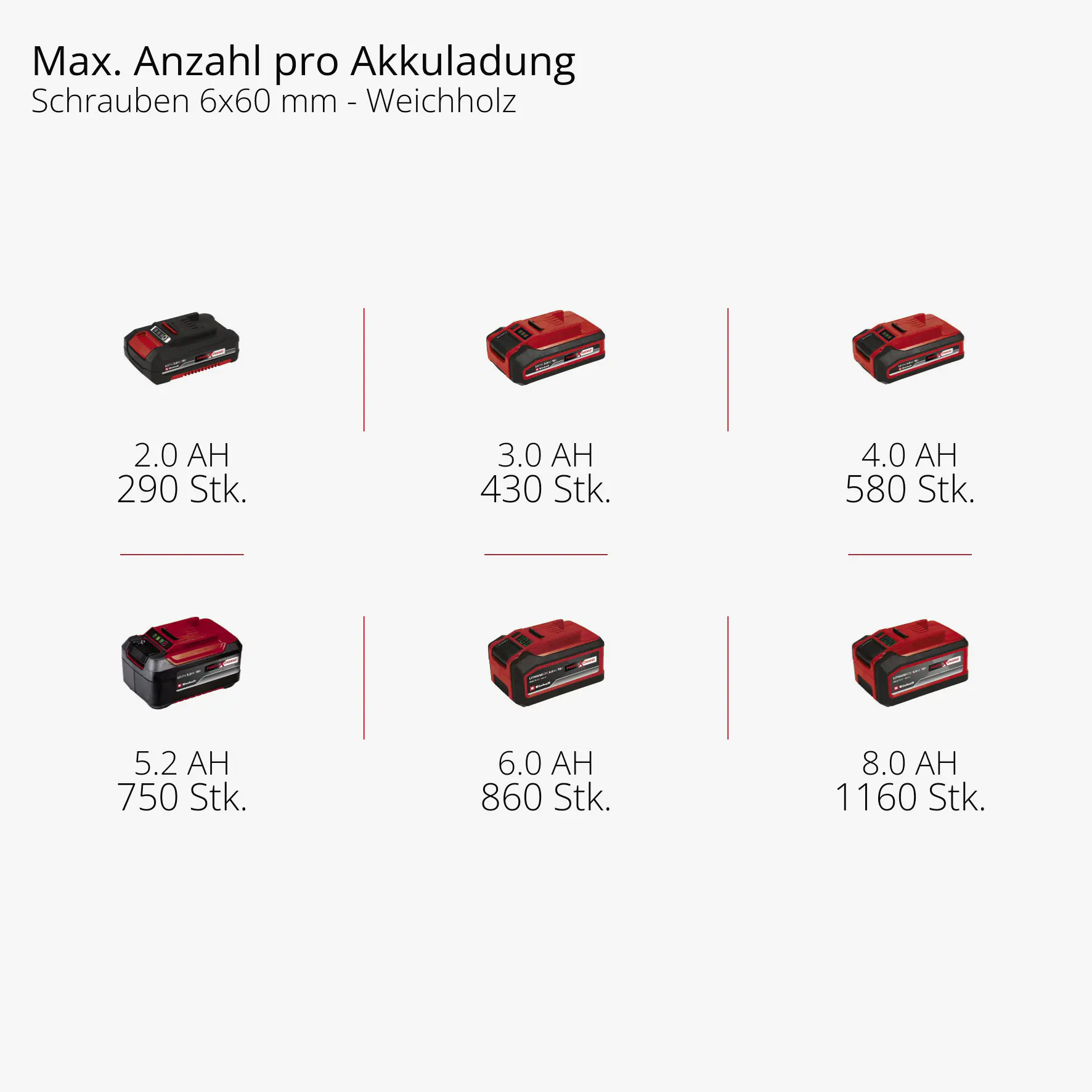 Einhell Professional Akku-Schlagbohrschrauber TP-CD 18/70 Li-i BL 70 Nm Solo Einhell Professional Akku-Schlagbohrschrauber TP-CD 18/70 Li-i BL 70 Nm Solo