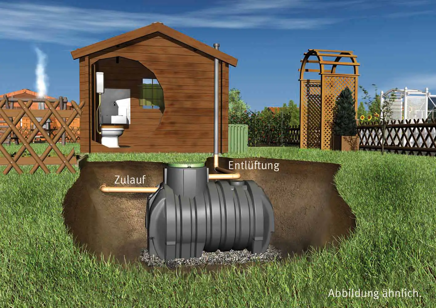 4023122143567_3 Garantia Columbus Sammelgrube 4500 L PKW-befahrbar mit DiBt-Zulassung