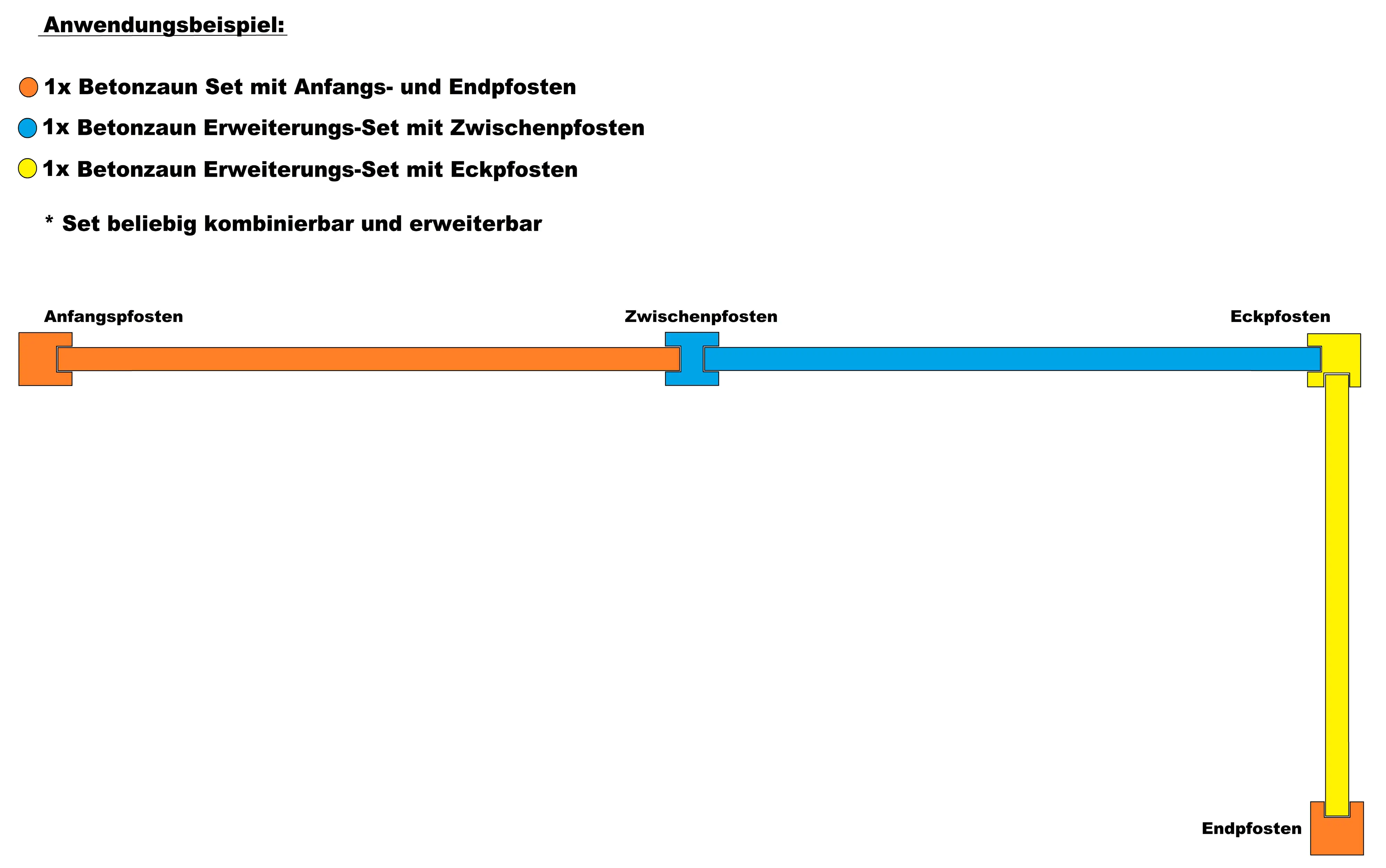 Betonzaun Grundset Standard Fels mit Anfangs- und Endpfosten 231 cm 
