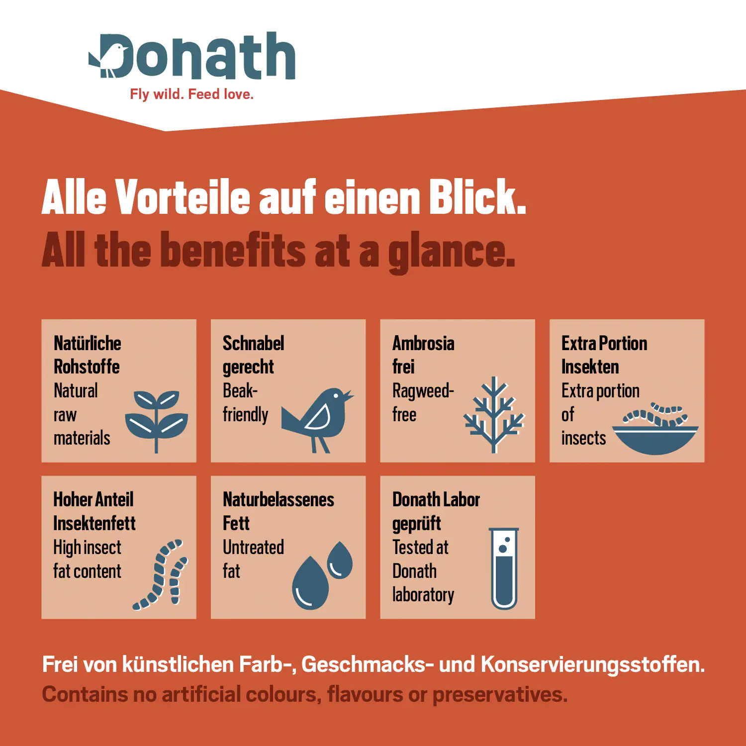 4260681740329_2833877 Donath Wildvogelfutter Energie Mix 5kg