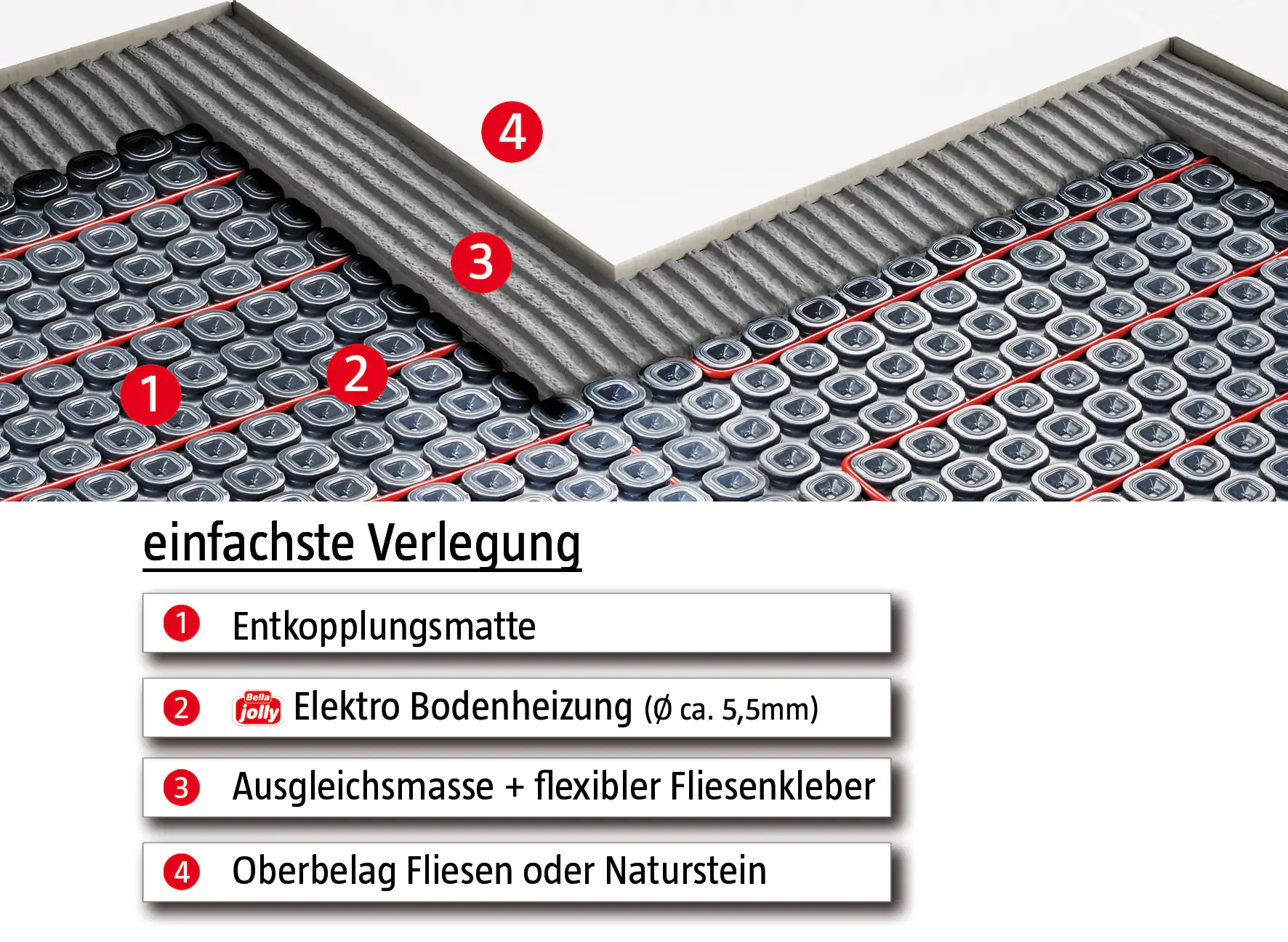 Jollytherm Fußbodenheizung Terraheat Plus 3m² 462 Watt