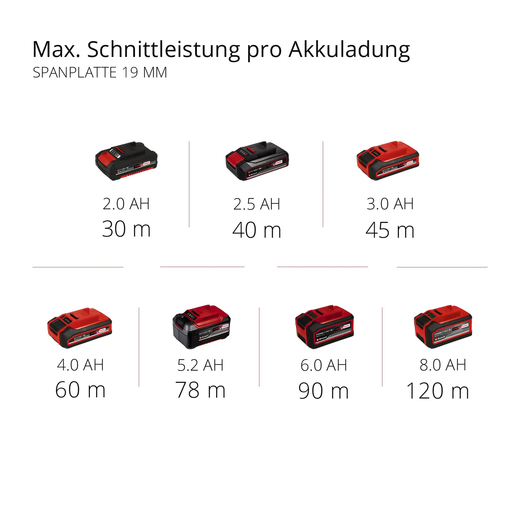 Einhell Akku-Handkreissäge TE-CS 18/150 Li Solo 18 V Einhell Akku-Handkreissäge TE-CS 18/150 Li Solo 18 V