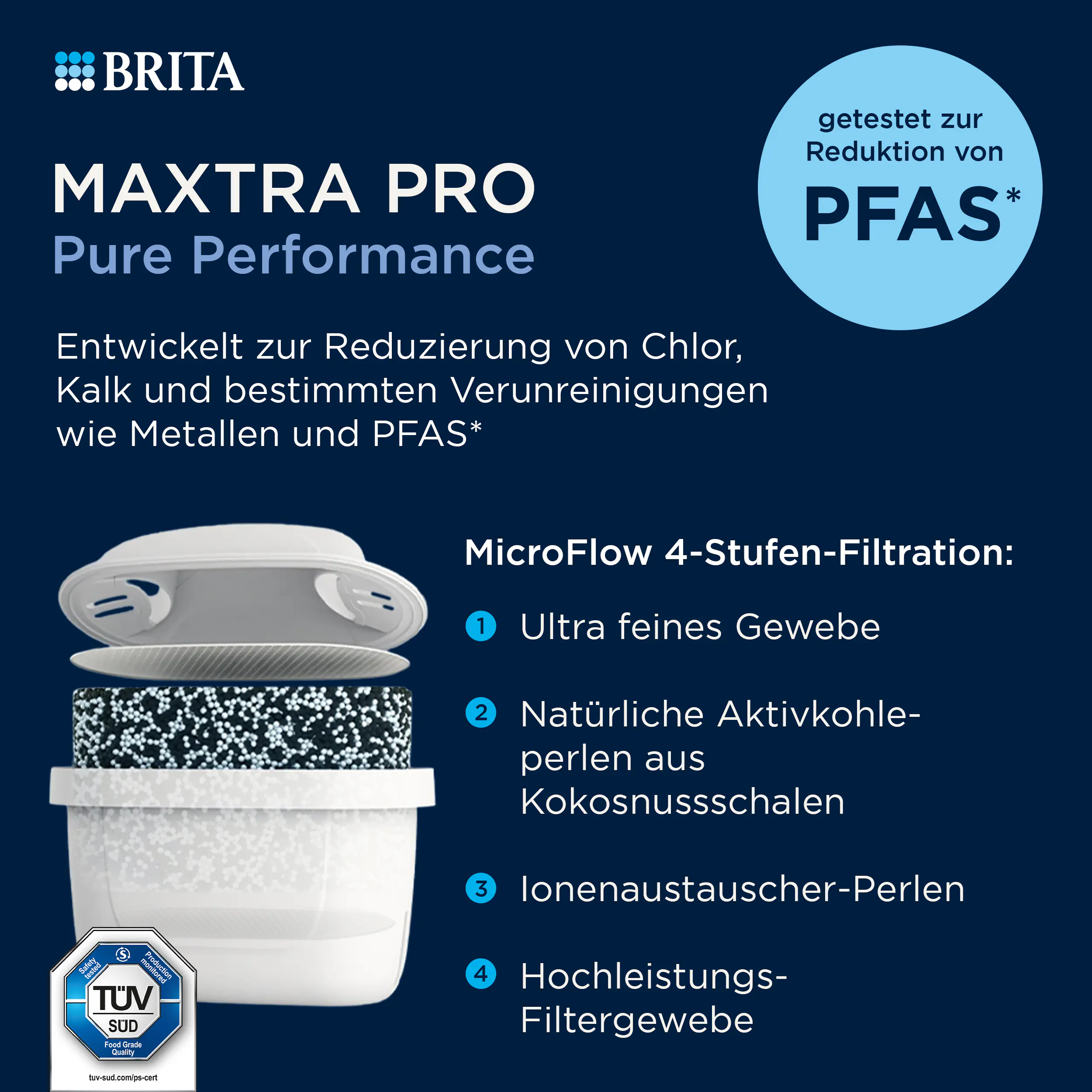 Brita Wasserfilterkartusche MAXTRA PRO Pure Performance 4er-Pack
