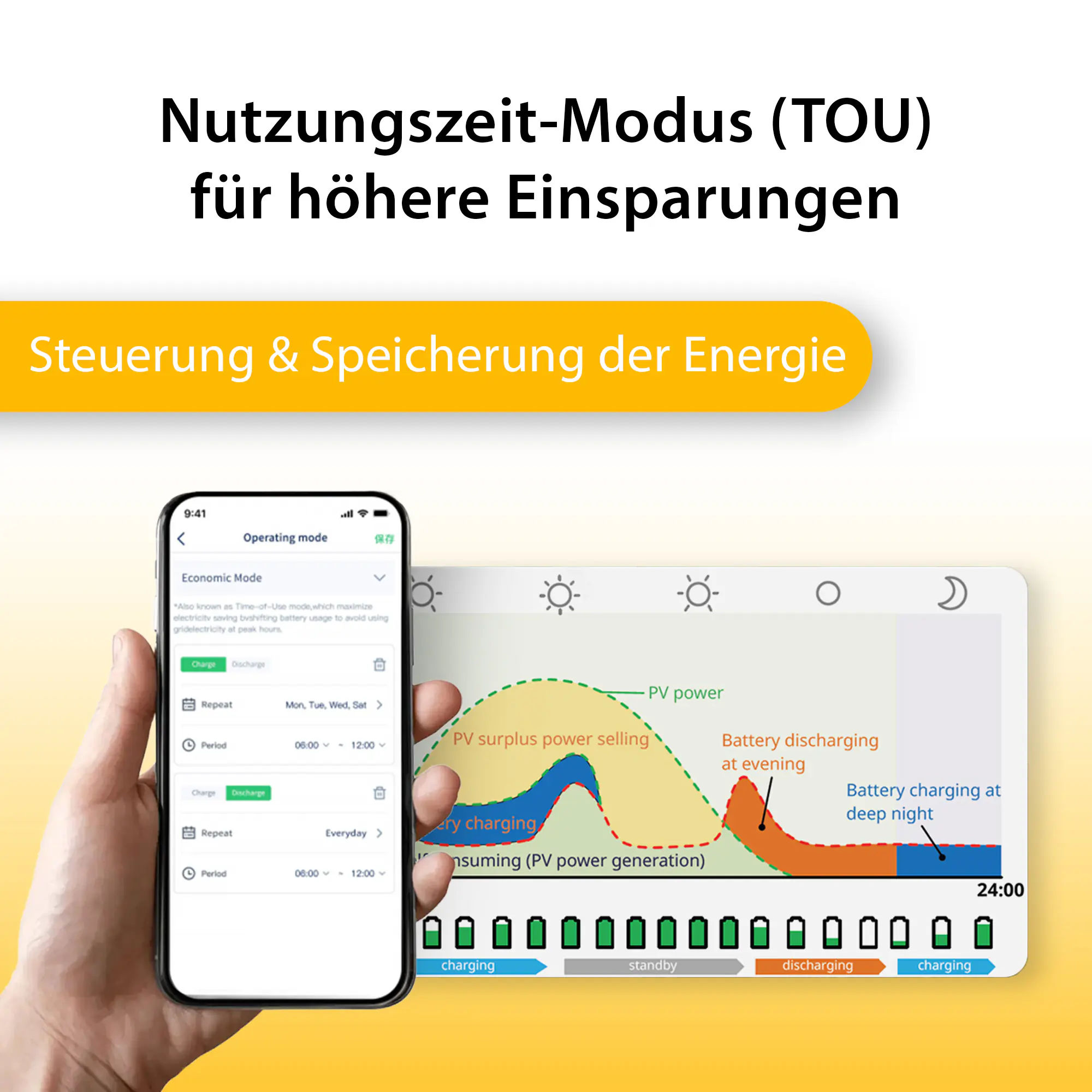 Hoymiles Balkonkraftwerkspeicher MS-A2 2200 Wh 
