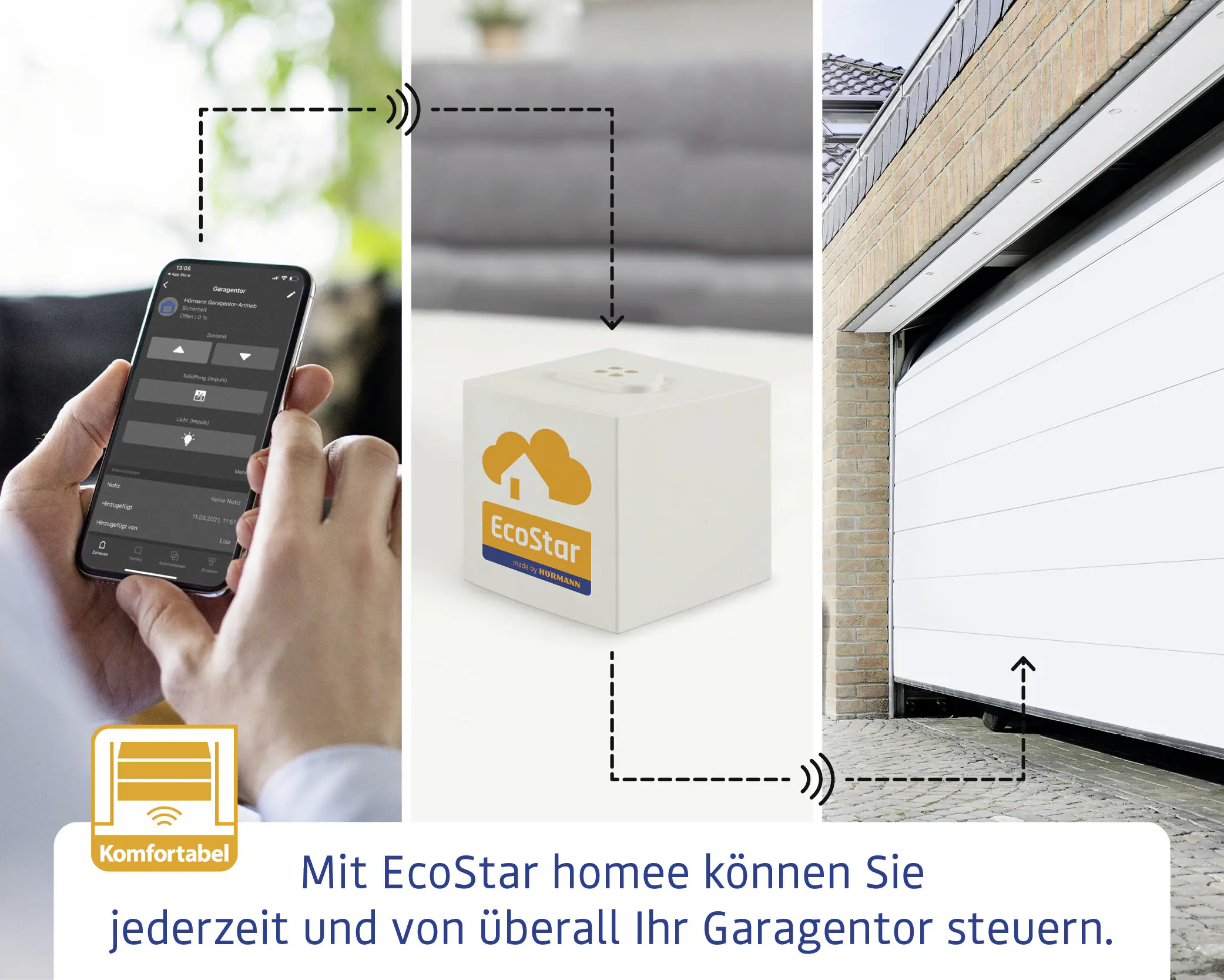 Hörmann EcoStar homee Brain