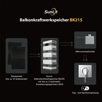 Sunlit Zusatz Speicher für Balkonkraftwerk B215 2150 Wh