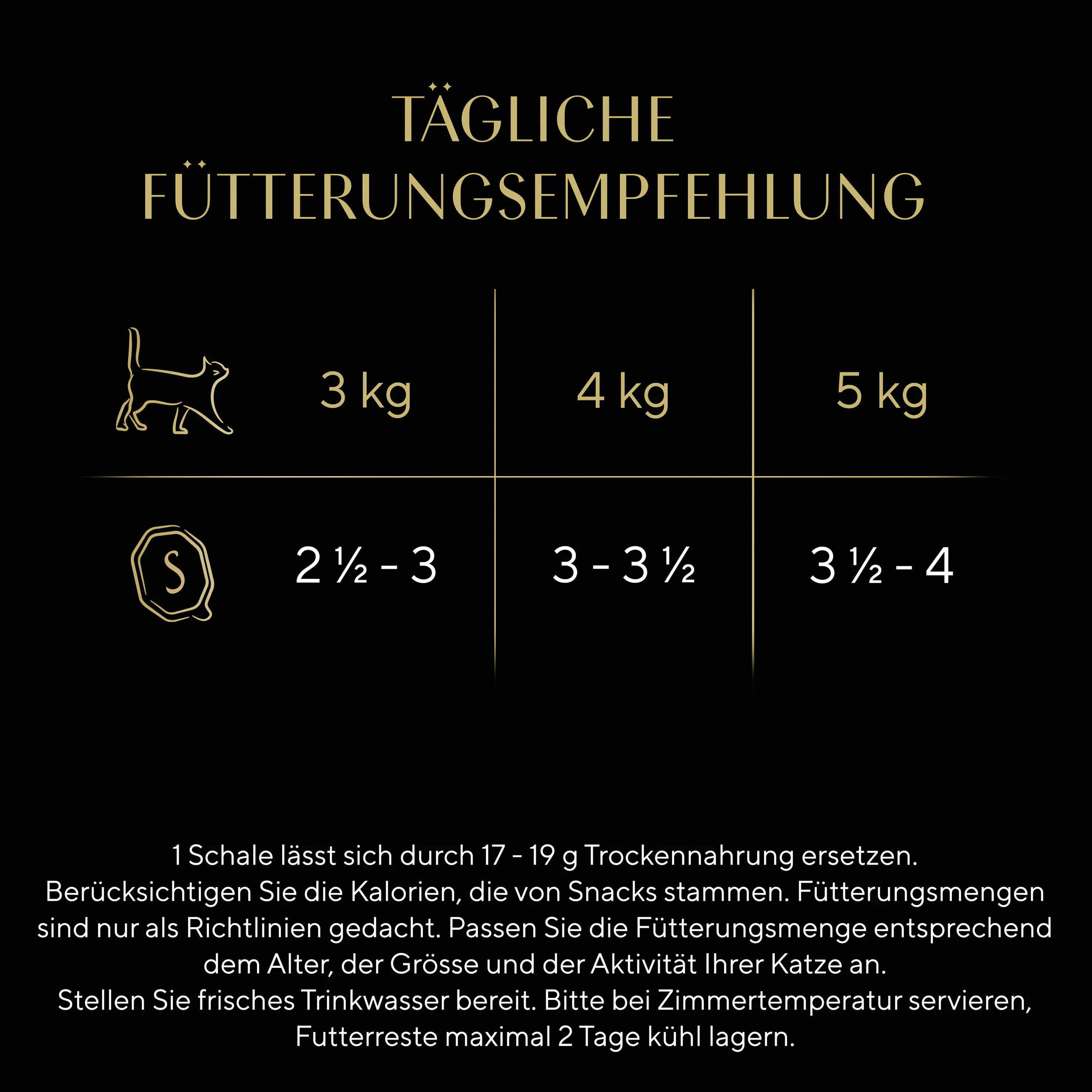 Sheba Delikatesse in Gelee Katzennassfutter Adult 85 g Geschnetzeltes mit Huhn