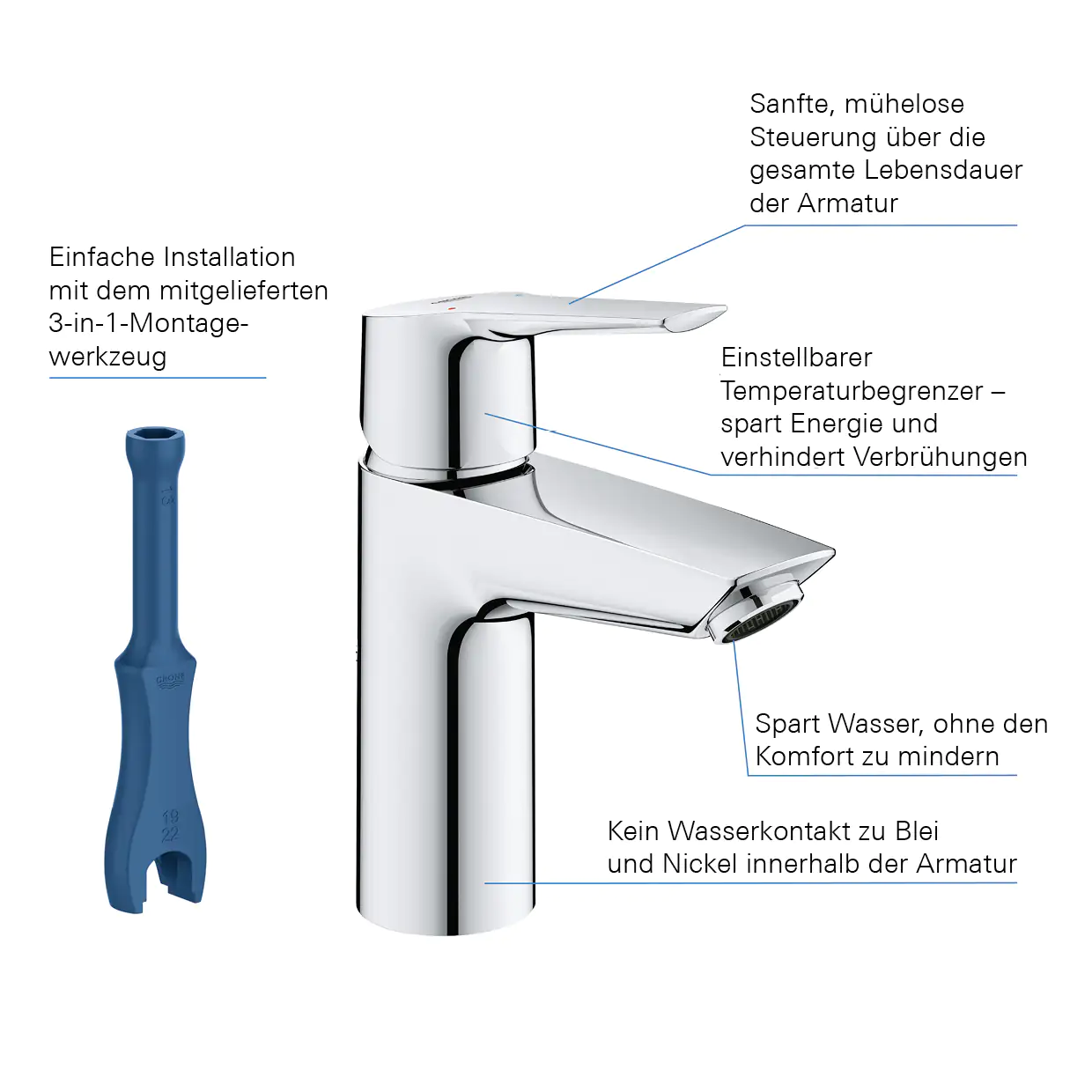 Grohe Quickfix Waschtischarmatur QuickFix Start S-Size