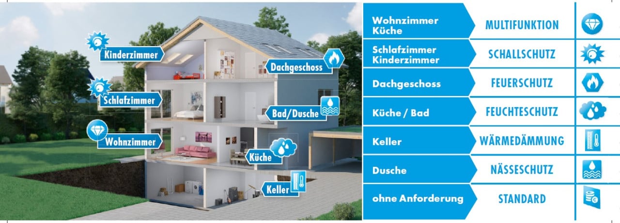 Knauf Gipskartonplatte Miniboard GKBI 120 x 60 cm 12,5 mm - Bild 5 von 7