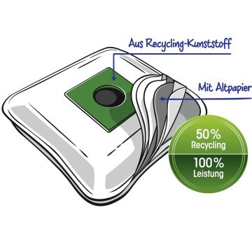 Lubluelu SL68 Staubbeutel & Wischtuch Set - 4x Beutel + 4x Tücher Ersatz