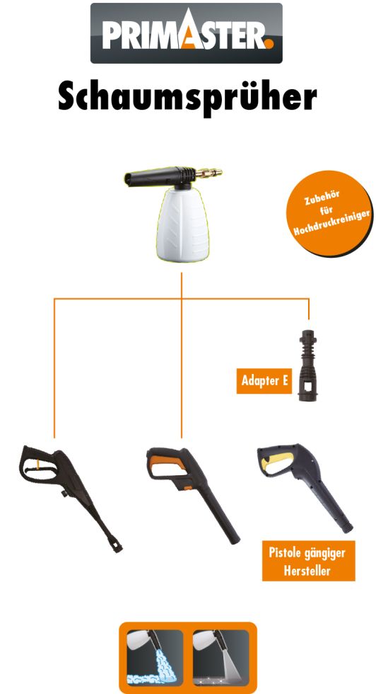 Die Top Primaster Hochdruckreiniger 2500W 160 – MYCQVJ